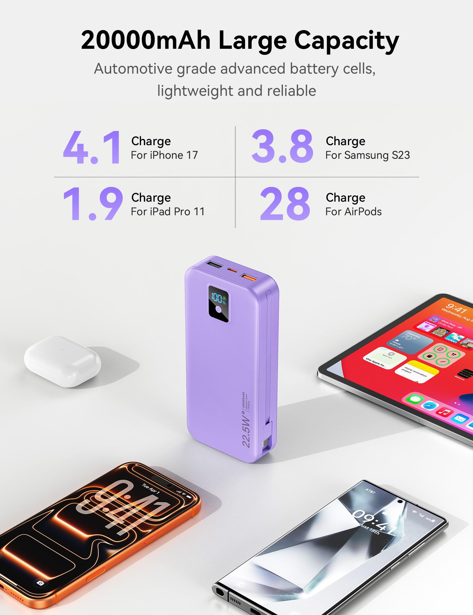 Cargador portátil, 20000 mAh, 22,5 W, batería externa de carga rápida con cables integrados y enchufe de pared, batería esencial de viaje con pantalla LED, cargador de teléfono USB C para iPhone, iPad