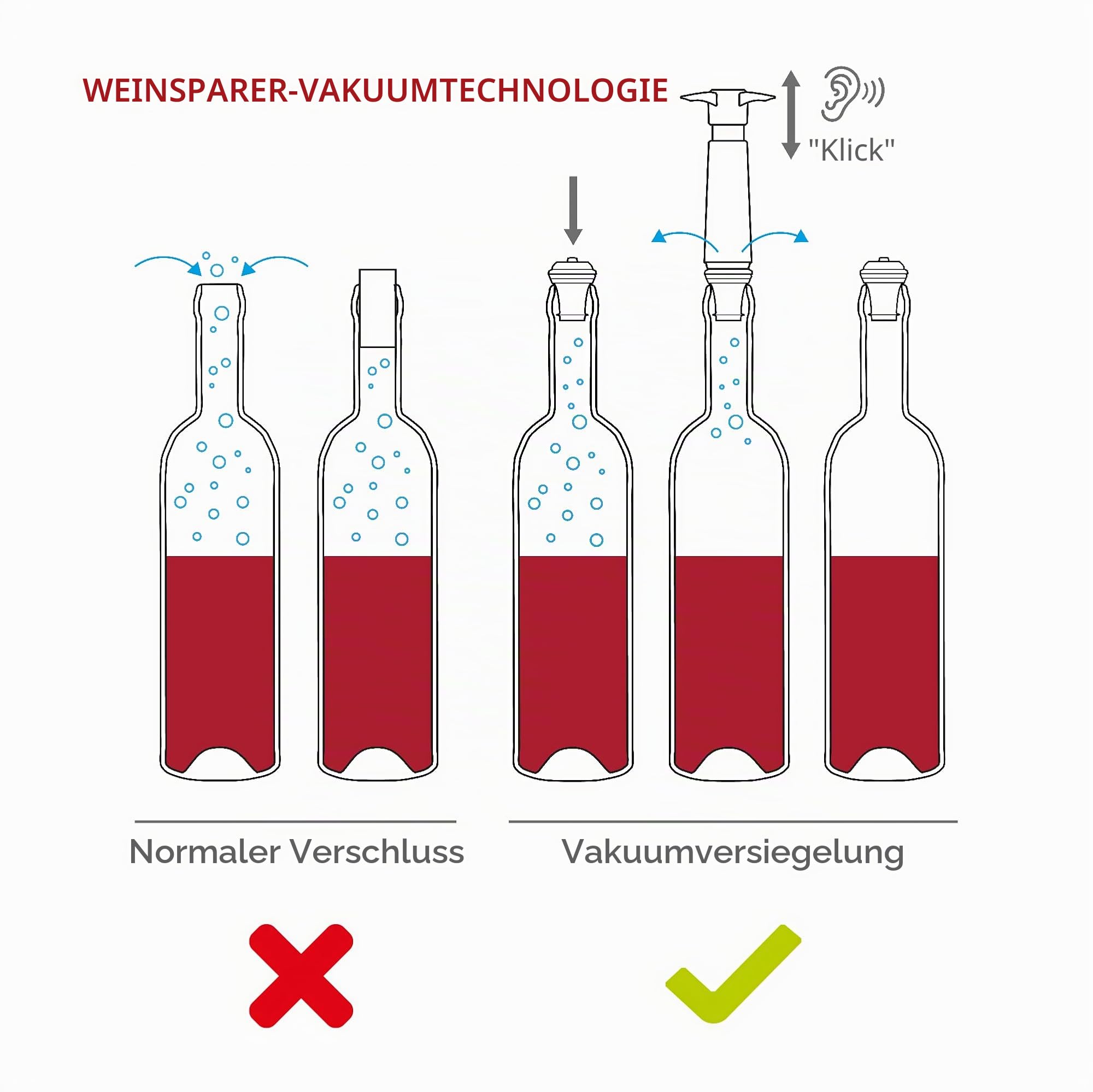 Vacu Vin 0886360 Stopfen für Weinpumpen 6-er Blister, grau