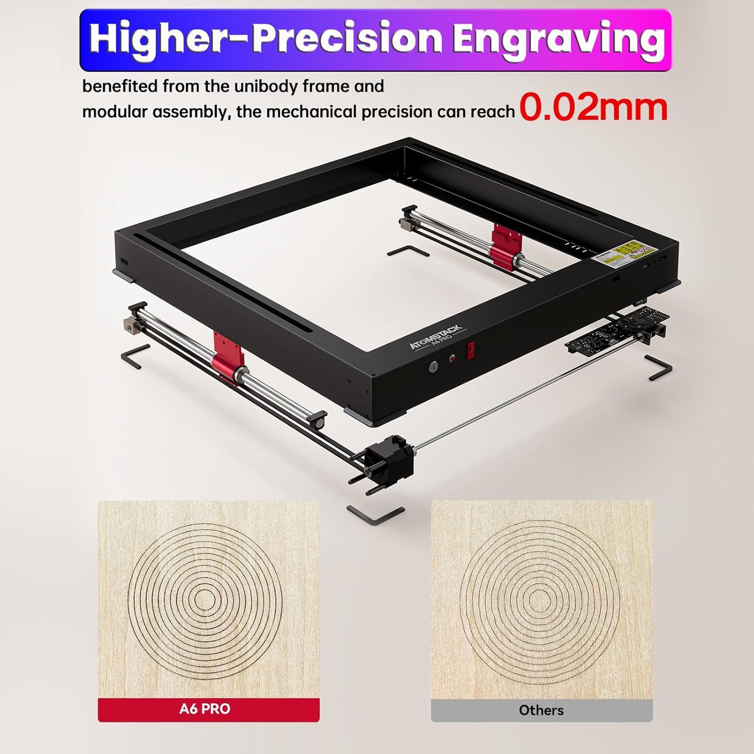 Diagram showing higher precision engraving with A6 Pro compared to others