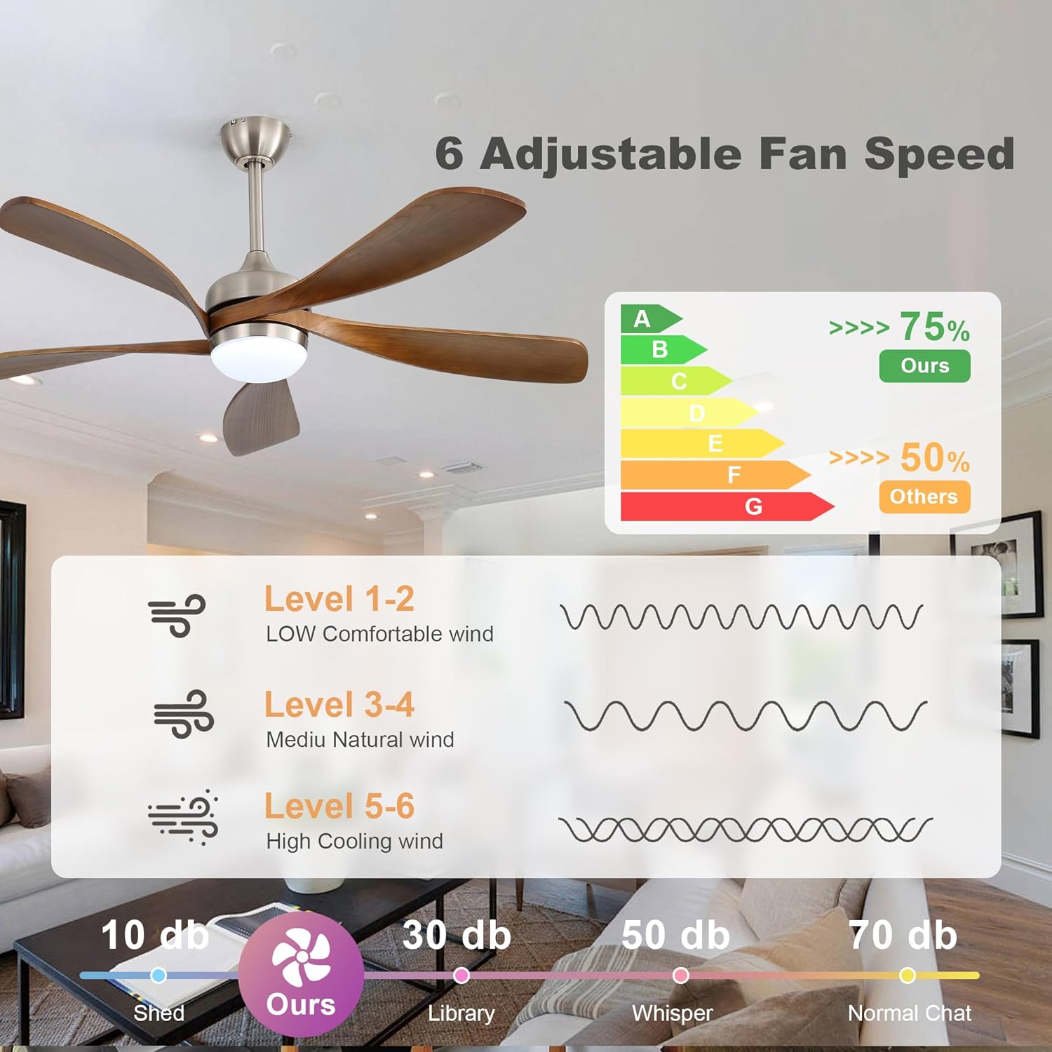 52" Smart Ceiling Fan, Indoor/Outdoor Ceiling Fans with Lights and Remote, 3-Color Light 6-Speed Timing Reversible DC Motor for Bedroom Living Room Patio,Sakuragi