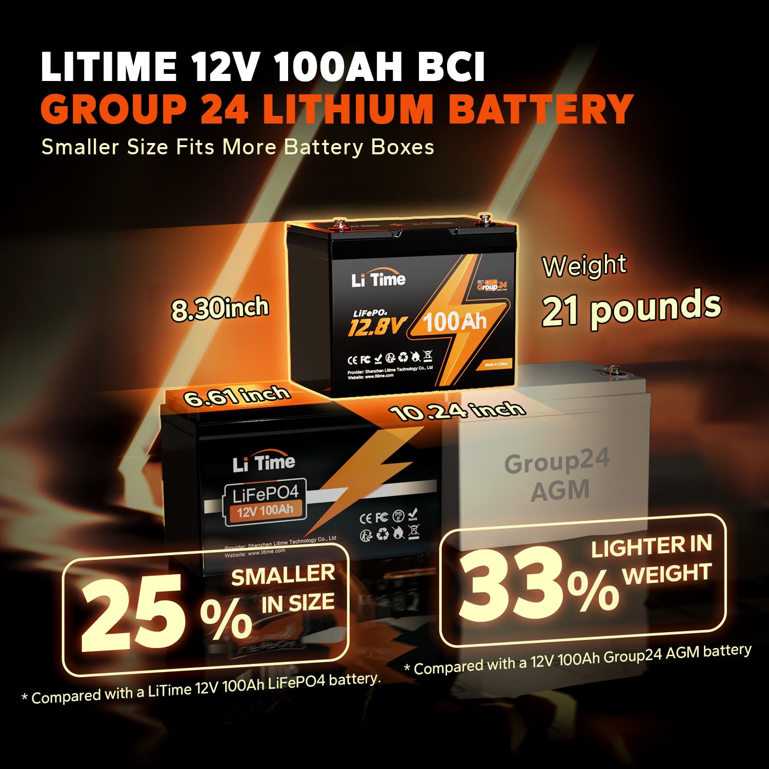 【LiTime】12V100Ah LiTime 12V 100Ah LiFePO4 Lithium Deep Cycle Battery – LiTime-US