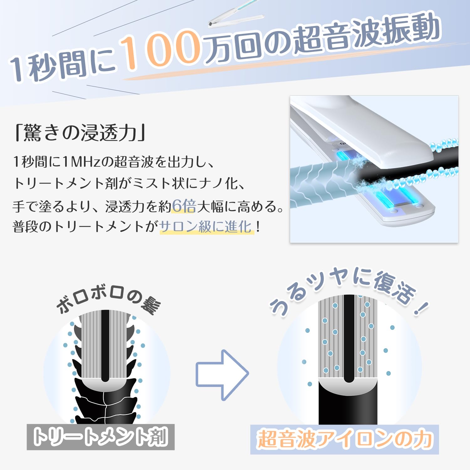 Amazon.co.jp: Kiboer 超音波アイロン トリートメントアイロン ツヤ髪 