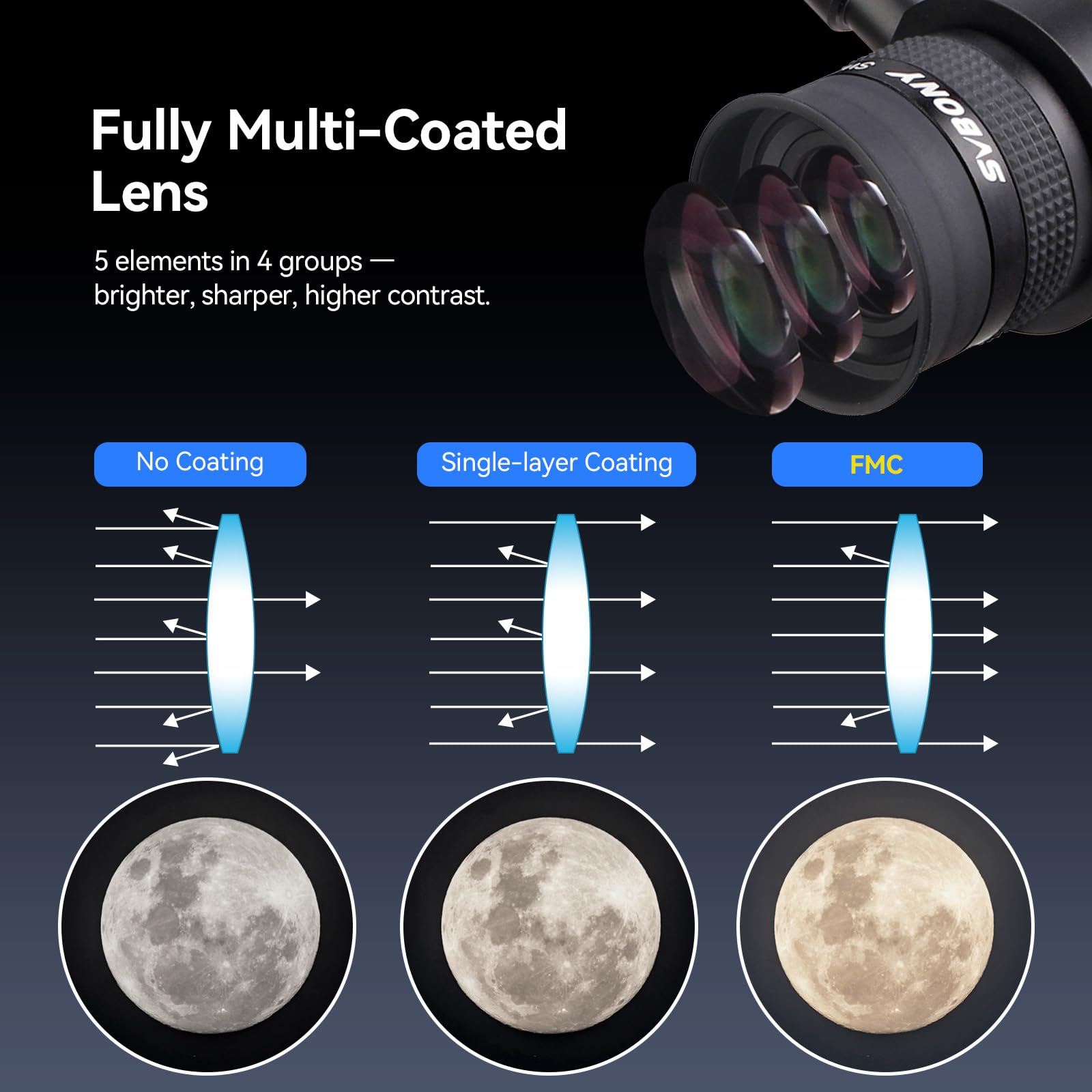 SVBONY SV152 Oculaire réticule 3,2 cm Réticule 20 mm Illuminé Centrage Télescope Oculaire SWA 70 degrés Réglable pour Une astrophotographie étoilée Parfaitement guidée