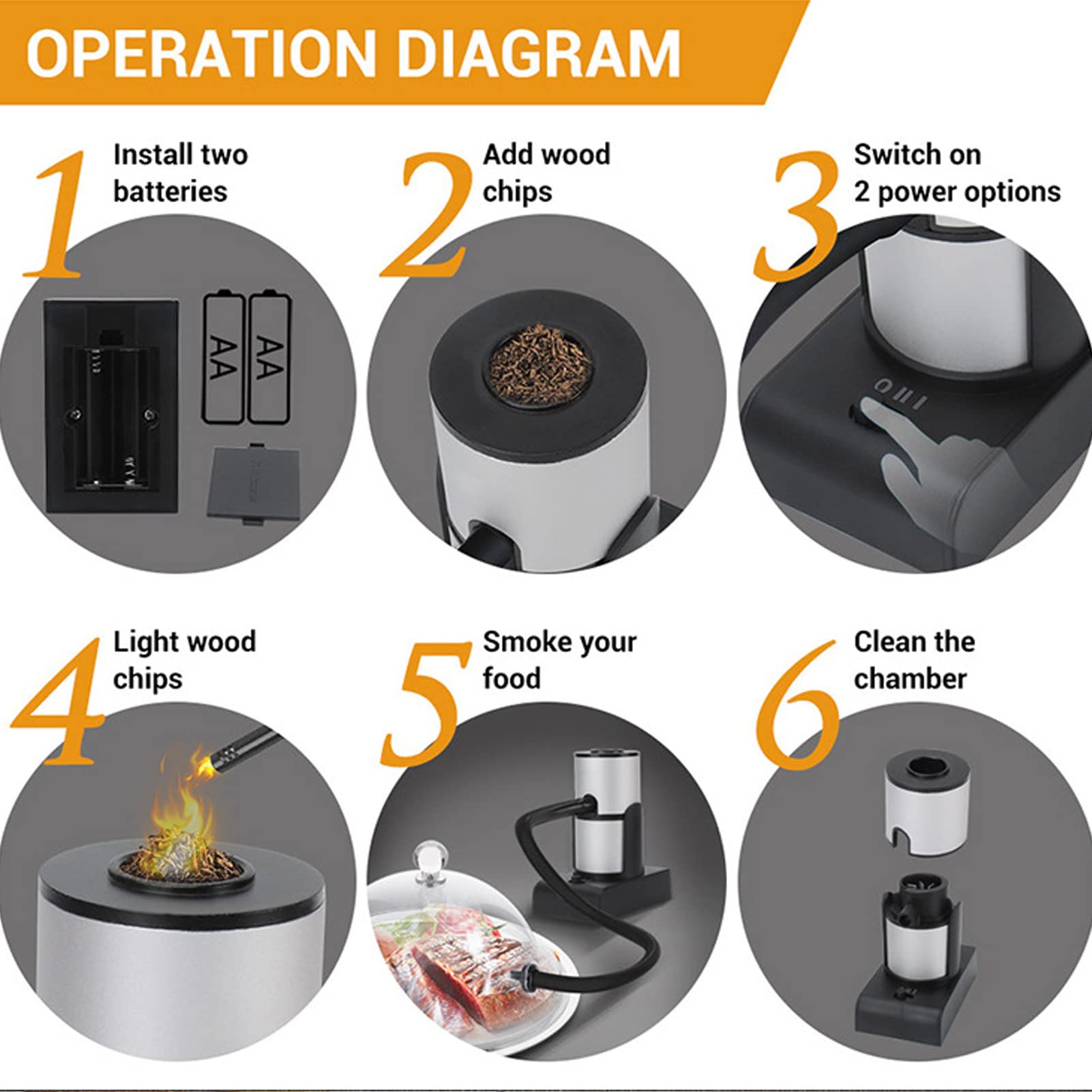 Affumicatore Per Alimenti Per Cocktail, Kit Infusore Per Affumicatore Portatile Caldo Freddo Per Uso Interno Ed Esterno, Aggiunge Un Forte Sapore Affumicato a Cocktail, Tacchino, Formaggio, Salmone di