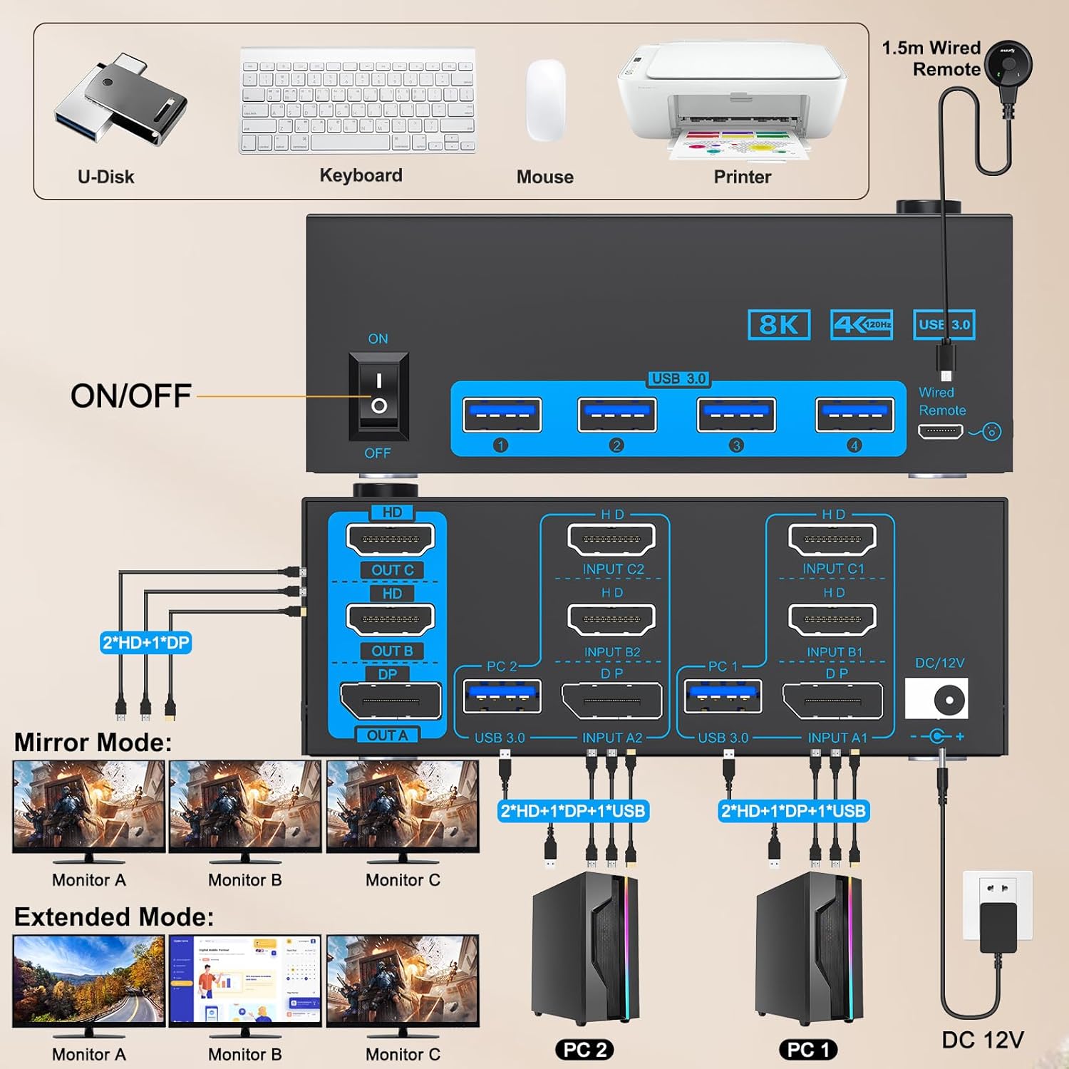 8K KVM Switch 3 Monitors 2 Computers HDMI DP, USB 3.0 KVM Switch Dual Monitor 4K@144Hz 8K@60Hz for 2 Computer Share Keyboard Mouse, with Power Adapter and Wired Remote