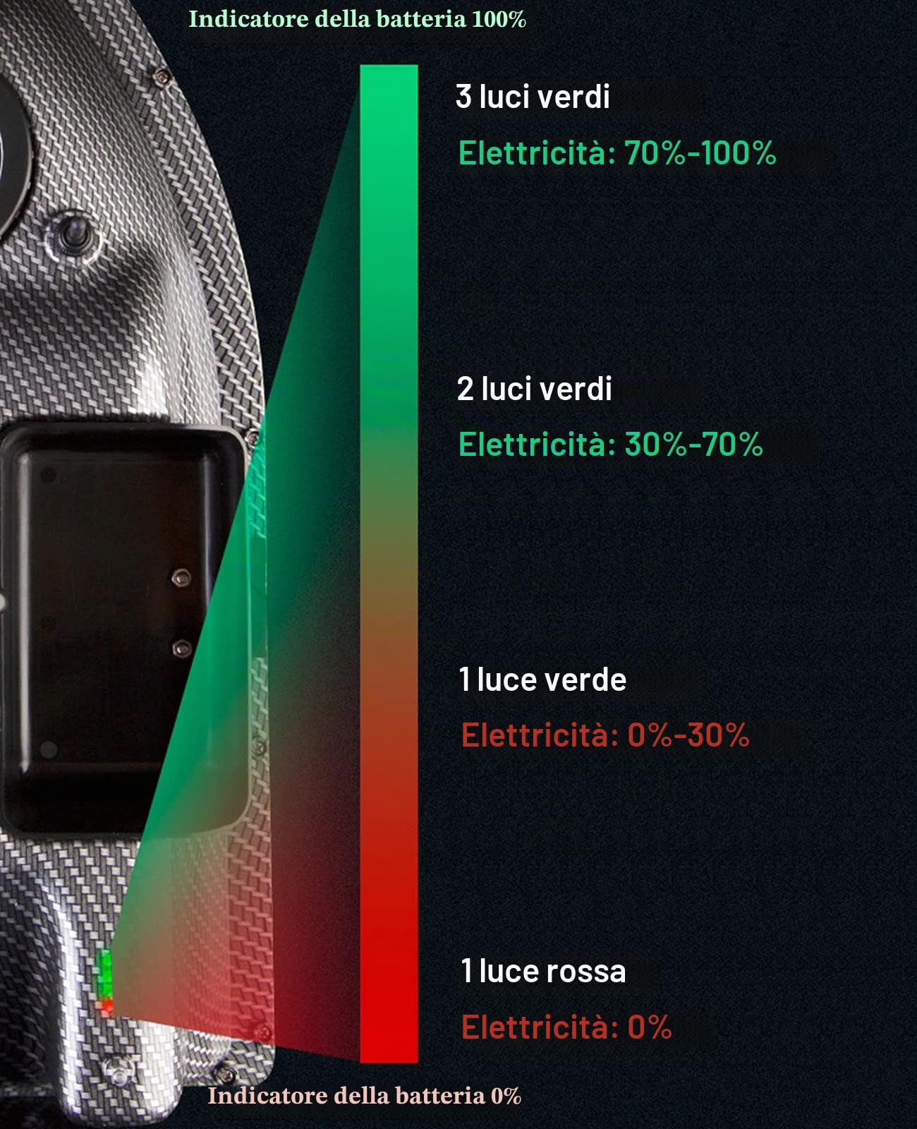 Barca Telecomandata Pesca con GPS, 500M Barca Esche da Pesca, Barchino Carpfishing con Luce Notturna a LED e Doppio Motore, Adatto per Uso Notturno e Nuvoloso, Carico 2kg