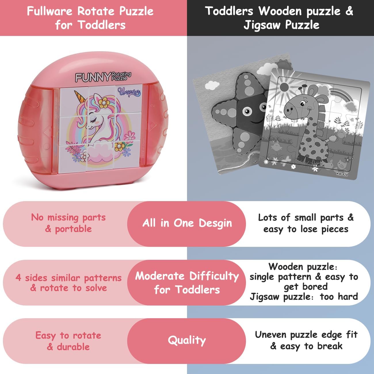 Rotating Puzzle for Kids 3 4 5 6 7 8 Year Old, 4 Puzzles in 1, Toddlers Travel, Car, Airplane, Road Trip Activities, Fine Motor Skills, Fidget, Gift for Boys & Girls Ages 3+ (Alicorn)