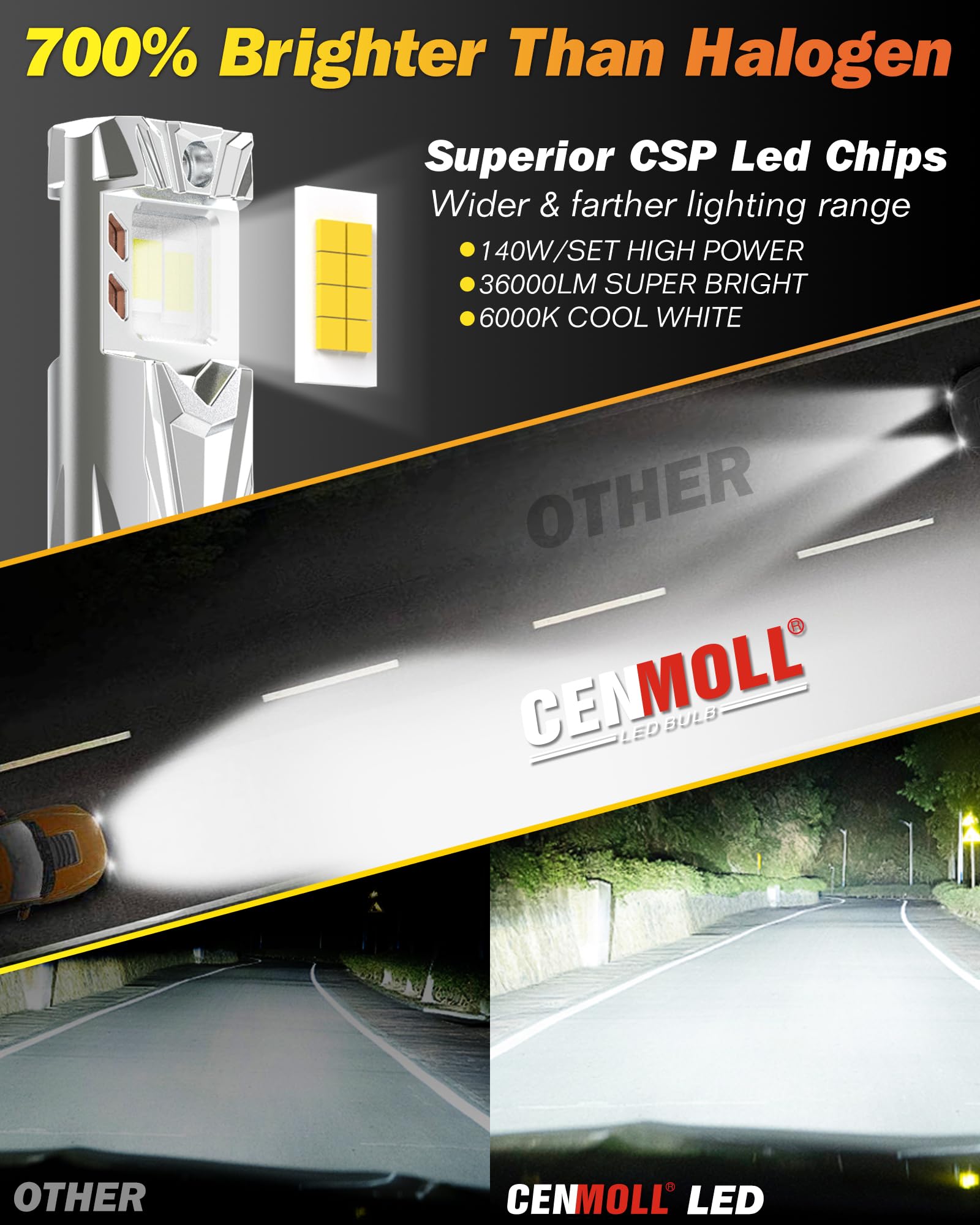Bombilla H4 Led, 140W 36000LM 700% de brillo ángulo de haz ajustable de 360 grados, 6000K blanco frío Bombillas H4 Led 12V 24V controlador Canbus integrado Plug & Play, 1 par