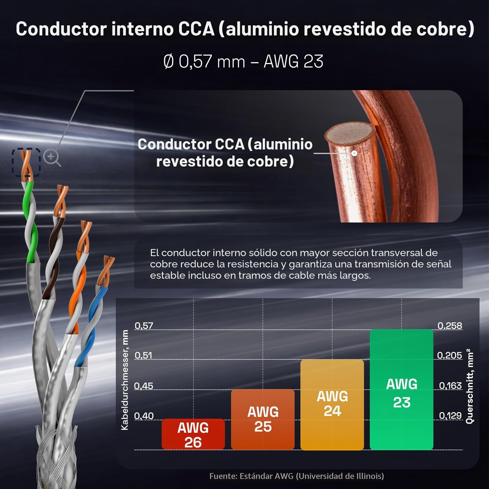 HB-DIGITAL 50m cable de red cat 7 cable de instalación LAN velocidad de transmisión 10 Gbit / s - cobre profesional S / FTP PIMF LSZH naranja sin halógenos Cumple con RoHS AWG 23/1