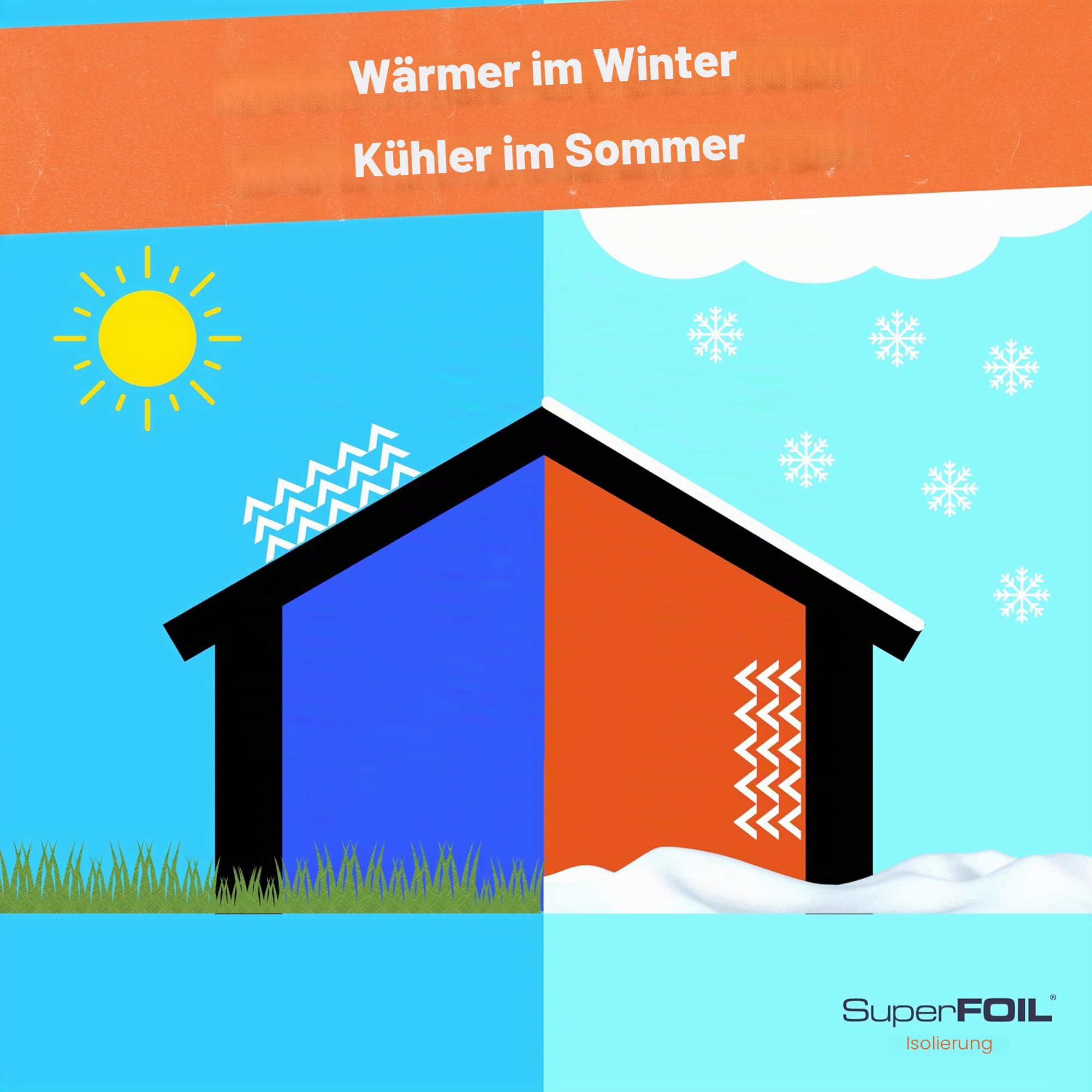 SuperFOIL Dämmfolie 0,6m x 10m - Energieeffizientes MDS-Set - Nachhaltige 3-in-1-Wärmeisolierung mit reflektierender Strahlungssperre und Dampfsperre - Zuhause und Auto
