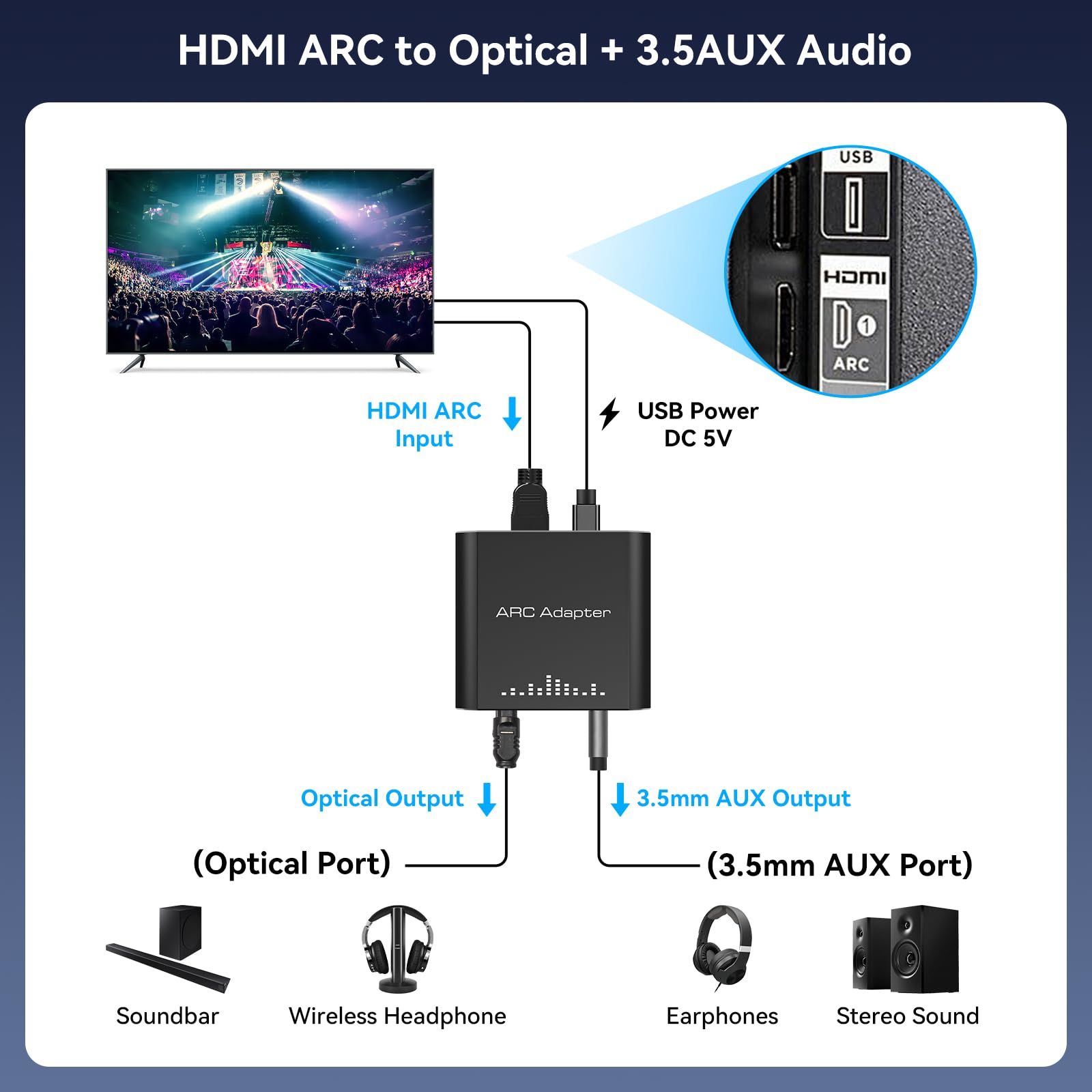 Extractor de audio HDMI ARC de 192 KHz, solo funciona para HDTV ARC a convertidor de audio óptico/RCA RCA a 3,5 mm AUX+Toslink, adecuado para barra de sonido, altavoz, auriculares
