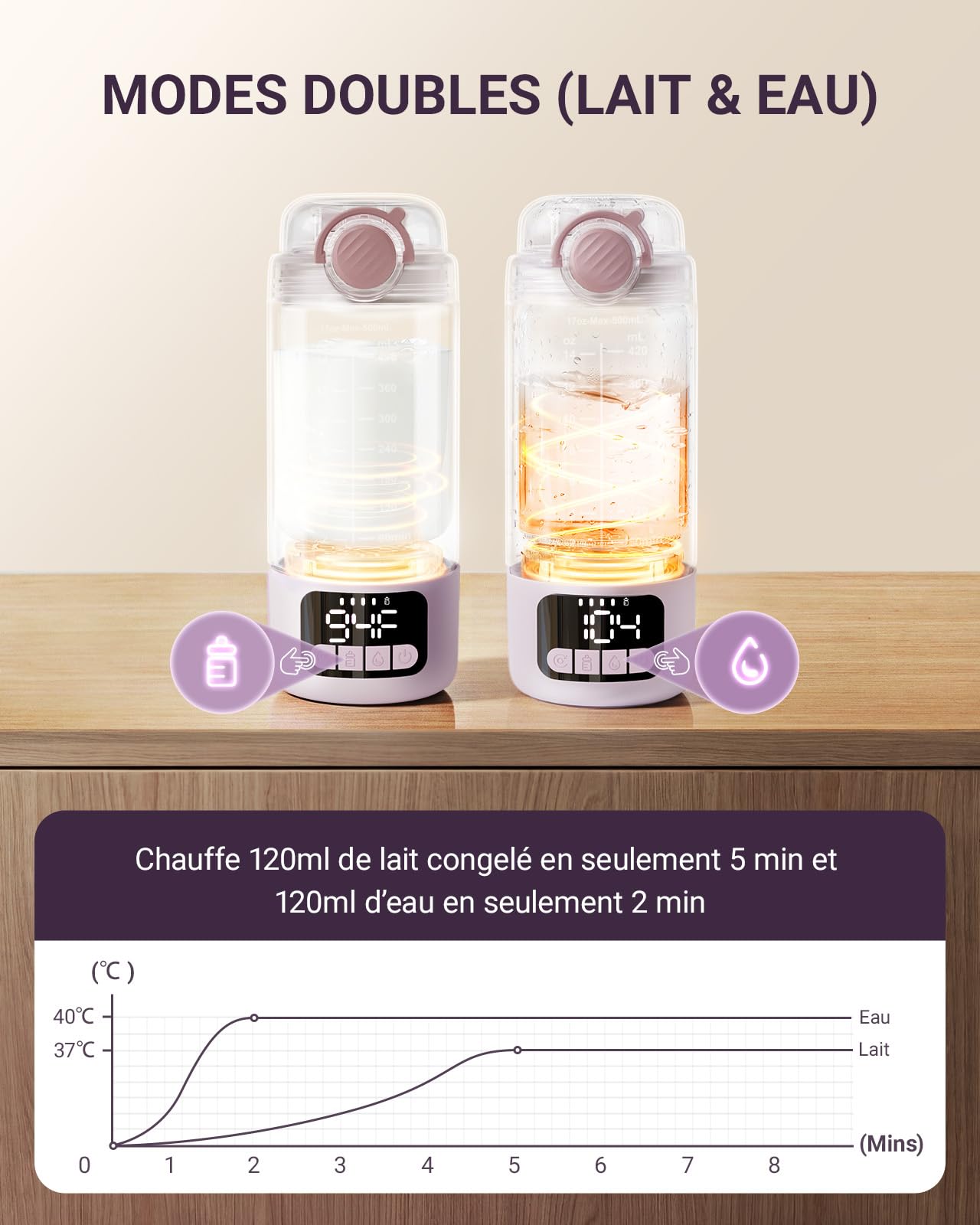 Comfyer Chauffe Biberon Portable