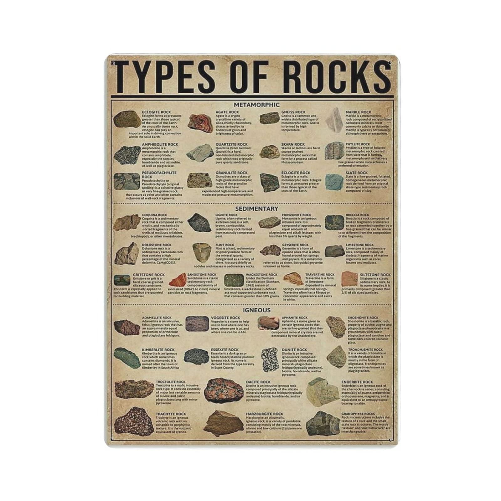Gqwjksz Men's Types Of Rocks Knowledge Poster Metal Tin Sign Art Wall Plaque Decor Vintage Retro Sign Iron Painting Aluminum Sign For Home Decor Bar Shop Cave Outdoor Garage Indoor 16"X12"