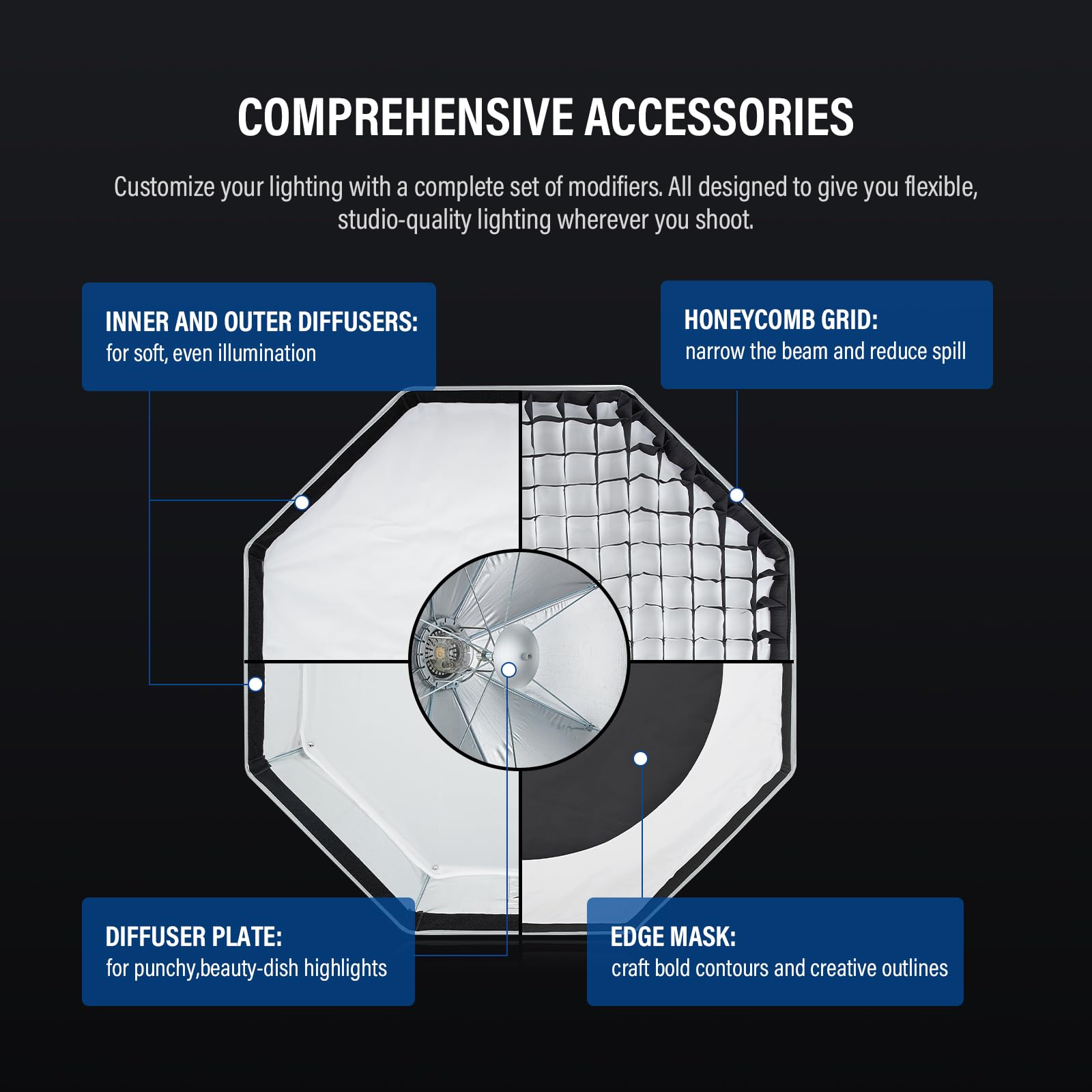 GODOX UL Softbox para fotografía, video, estudio, retrato y fotografía de productos (octa 60)