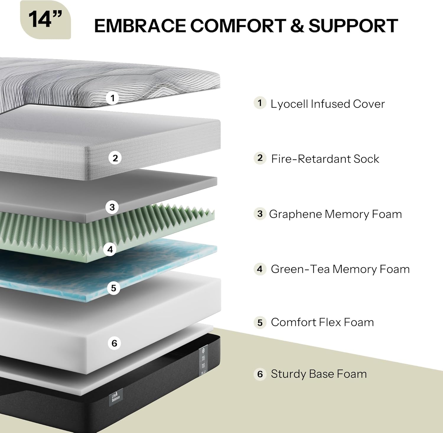 Queen Mattress,14 Inch Gel Memory Foam Mattress Made in USA,Graphene & Green Tea Particles Infused,Plush Euro Top,Motion Isolation,Pressure Relief,Fiberglass Free,CertiPUR-US Certified Foam