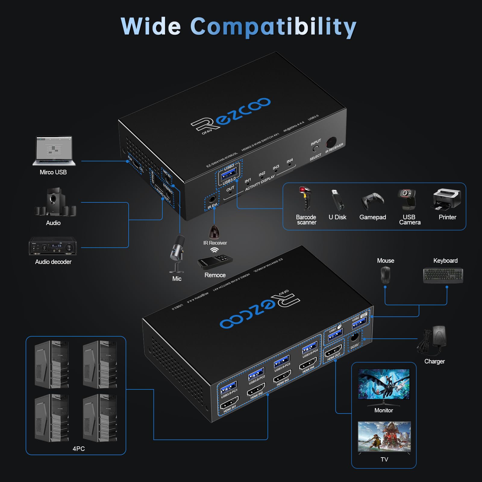 新品 ４K DisplayPort USB KVM Switch 4X1切替器 Amazon.co.jp: USB 3.0 KVM スイッチ HDMI 4 コンピューター 1