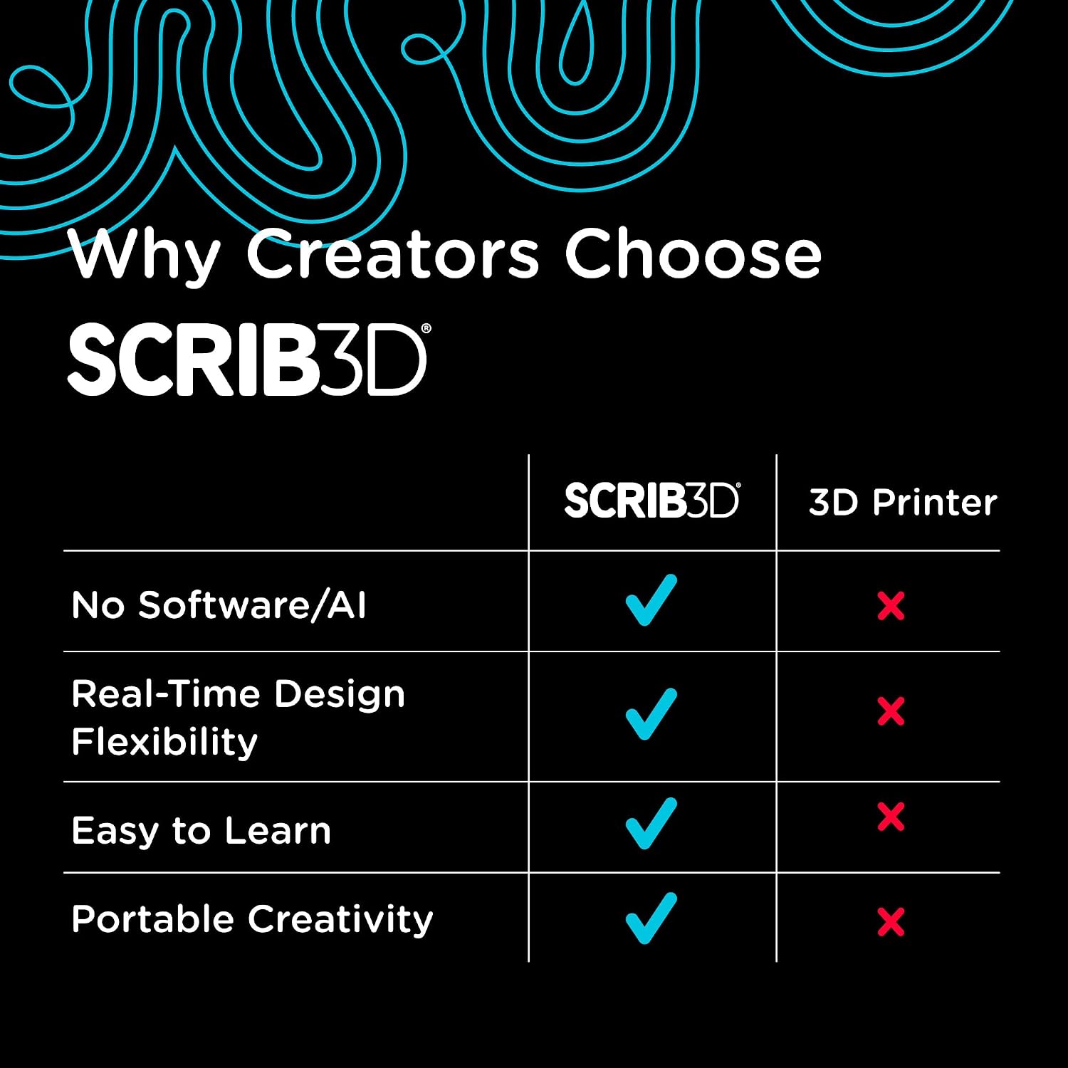 قلم چاپ سهبعدی SCRIB3D با نمایشگر و کیت فیلامنت PLA