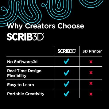 SCRIB3D P1 3D Printing Pen with Display - Includes 3D Pen, 3 Starter Colors of PLA Filament, Stencil Book + Project Guide, and Power Adapter