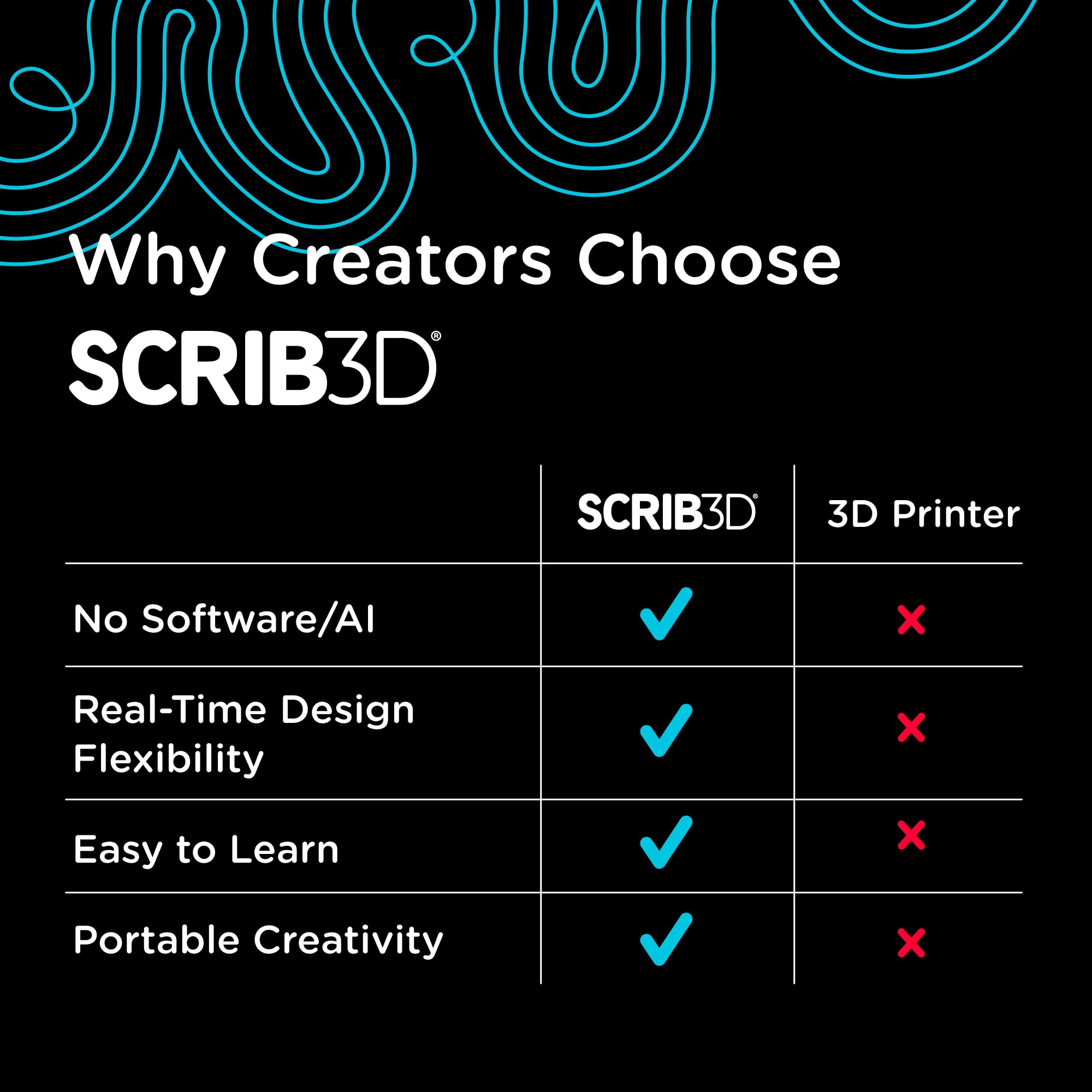 SCRIB3D P1 3D Printing Pen - Create 3D Art! -6