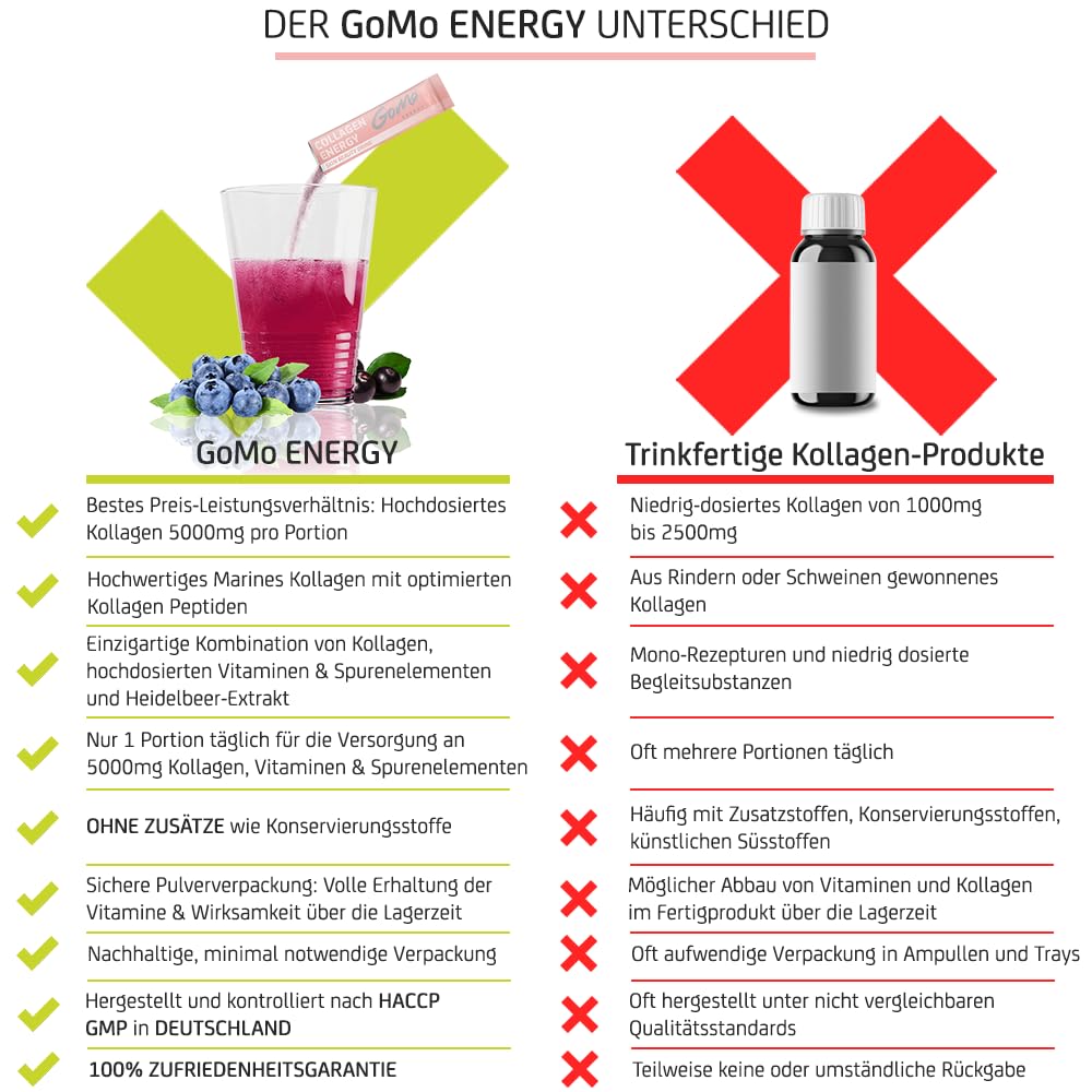 GoMo ENERGY – Collagen Energy Getränkepulver mit 5000mg Marine Kollagen, Biotin, Zink, Selen, Vitamin B & Vitamin C – zuckerfreier Kollagen Drink für Bindegewebe, Haut, Haare & Nägel (30 Portionen)