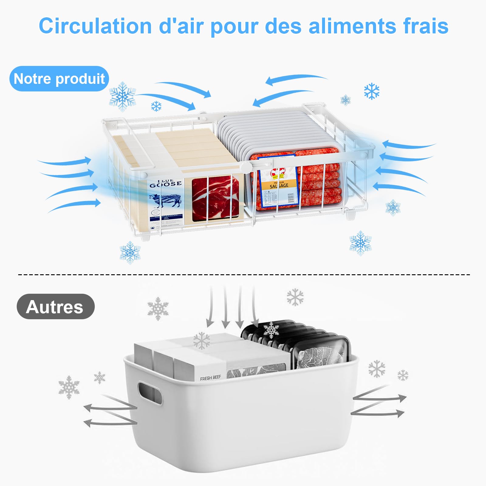 4 Pièces Panier Congelateur Coffre,Rangement Congelateur Extensible Empilable avec Poignée,Rangement Congelateur Coffre Pliables,(29-45.5x30.5x15cm) Blanc