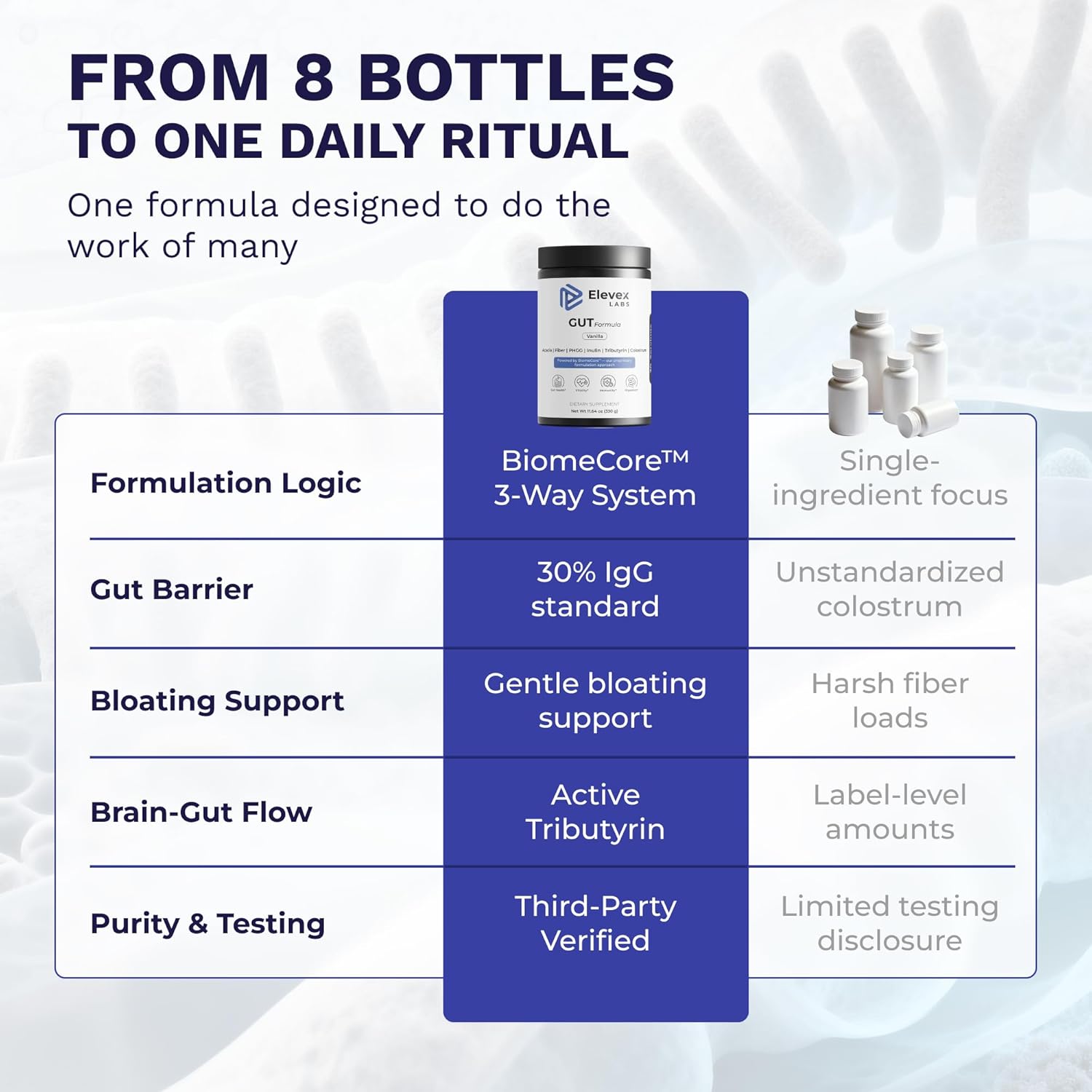 Gut Health Supplement Powder – Digestive Health Formula with Colostrum, Tributyrin & PHGG Prebiotics for Gut Health, Gut Lining, Gut-Brain & Bloating Relief for Women & Men – 30 Servings - Image 6