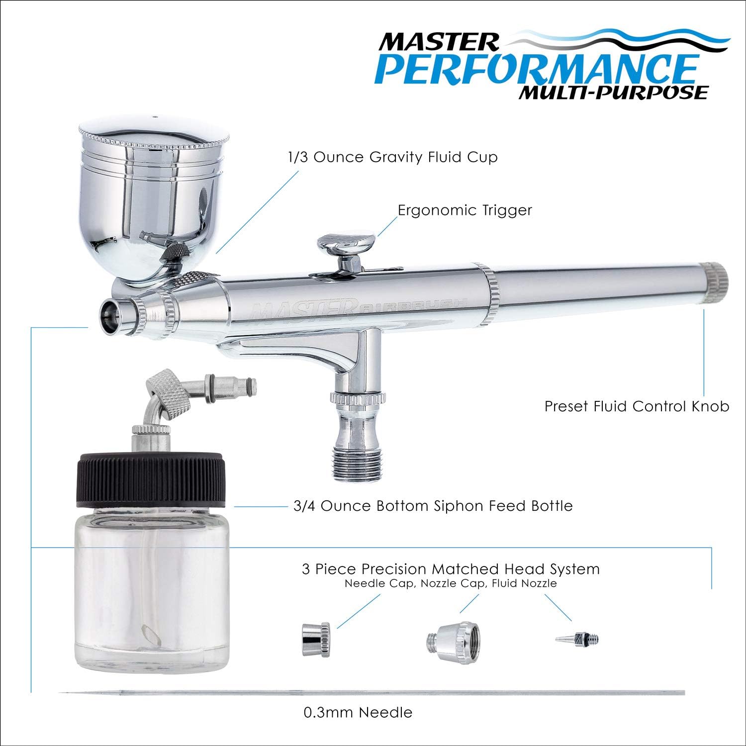 Master Airbrush SB84 Multi-Purpose Dual-Action Side Bowl Feed Air Brush Kit with 0.3mm Tip, Gravity Cup & Siphon Suction Feed Fluid Bottle - Airbrush Gun for Painting, Auto, Art, Cake, Hobby
