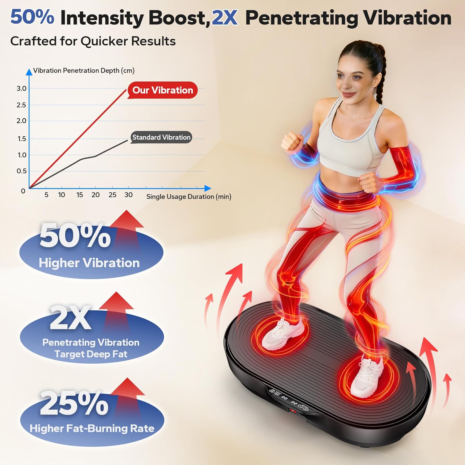 Vibration Plate Exercise Machine, Enlarged Vibration Plate F...
