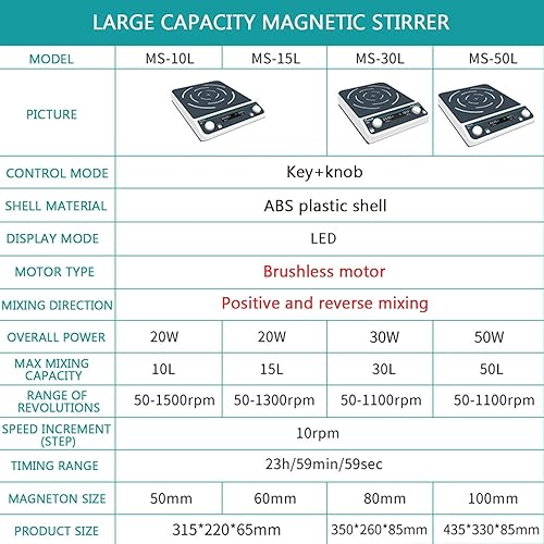 Vista 4 de Agitador magnético de laboratorio, agitador de pantalla digital LED, gran capacidad 10-50 L, fuerte fuerza magnética + hacia adelante y hacia atrás