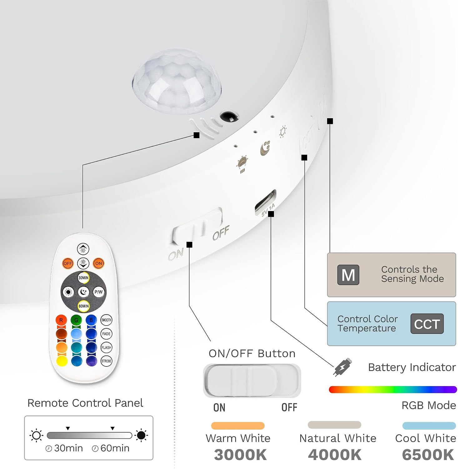CLAKAP Motion Sensor Ceiling Light, Rechargeable Battery Powered Ceiling Light with 15 Color Temperatures, Motion Activated Closet Light with Magnetic Base for Shower Stairs Hallway Porch Garage Shed