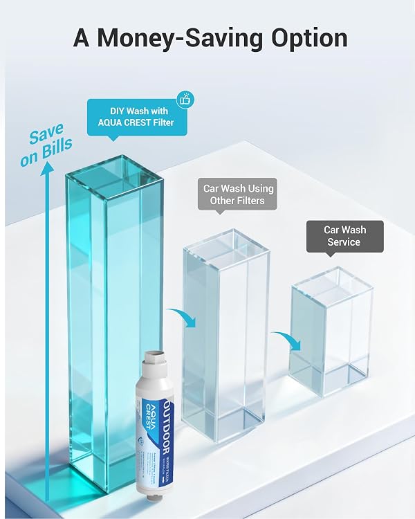 AQUACREST Inline Water Filter, Dedicated for Car Washing, Window & Yard Cleaning, Effectively Reduce Hard Water Spots, Soften Water, Upgraded Formula, Pack of 2 by AQUA CREST - Image 4