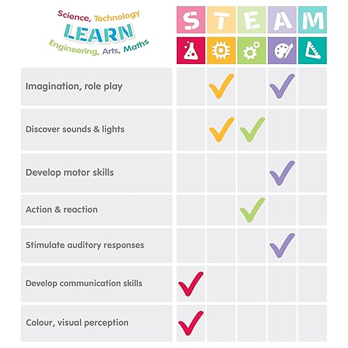 Miniatura 6 de Playgro Drive & Go - Juguete interactivo para asiento de automóvil, de 1 a 3 años, mejora las habilidades motoras, el juego de roles y el