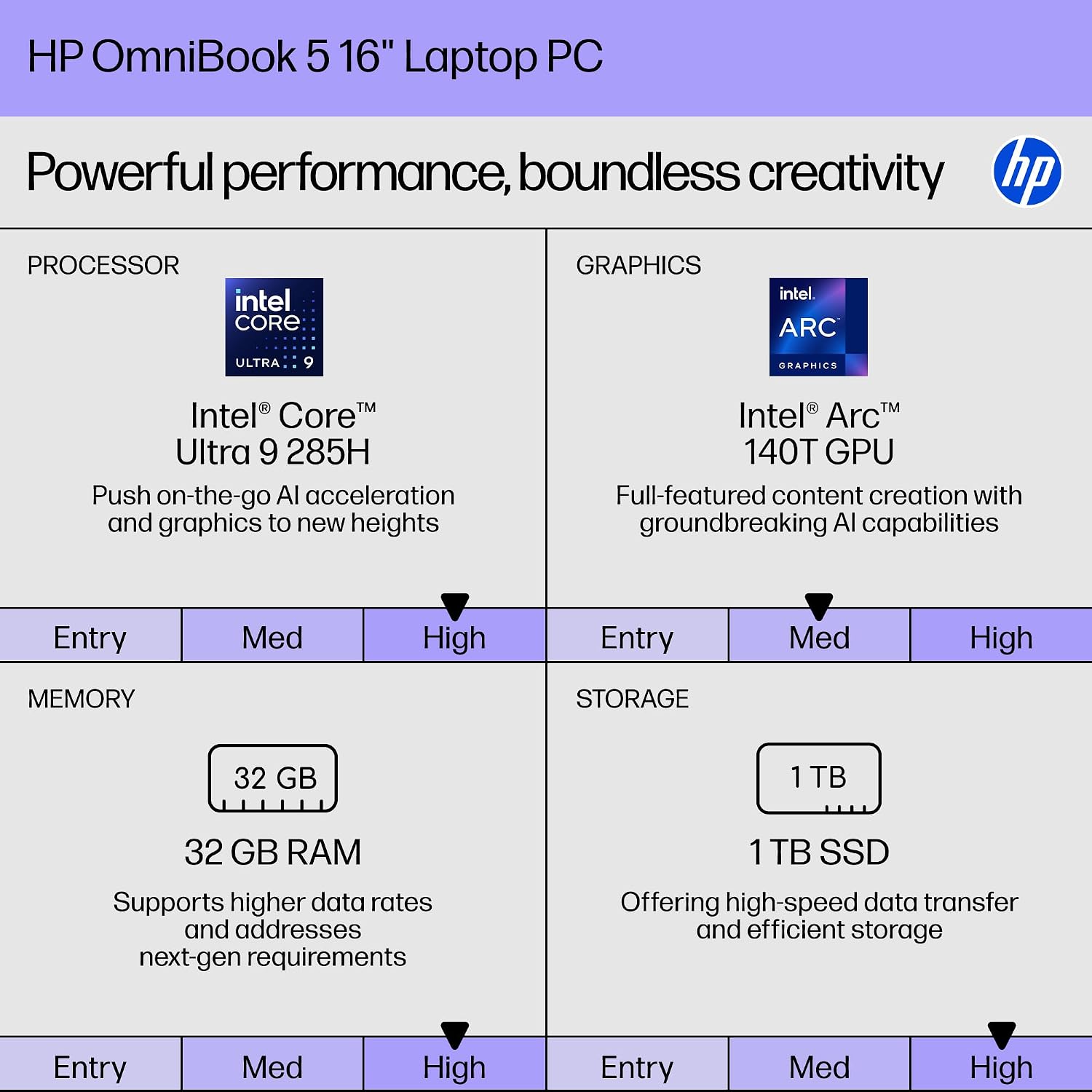 HP OmniBook 5 16" 2K Touchscreen Business Laptop - Intel 16-Core Ultra 9 285H (up to 5.4 GHz), 32 GB RAM, 1 TB SSD, Intel Arc 140T, Wi-Fi 6E, Copilot AI, Backlit Keyboard, FHD Webcam, Windows 11 Pro