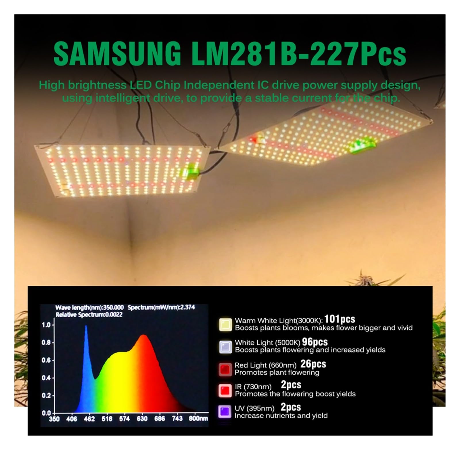 Luces de Cultivo, 65W LM281B Full Spectrum LED Grow Light Lámpara de crecimiento regulable for plantas de interior Flor(Dimmable)