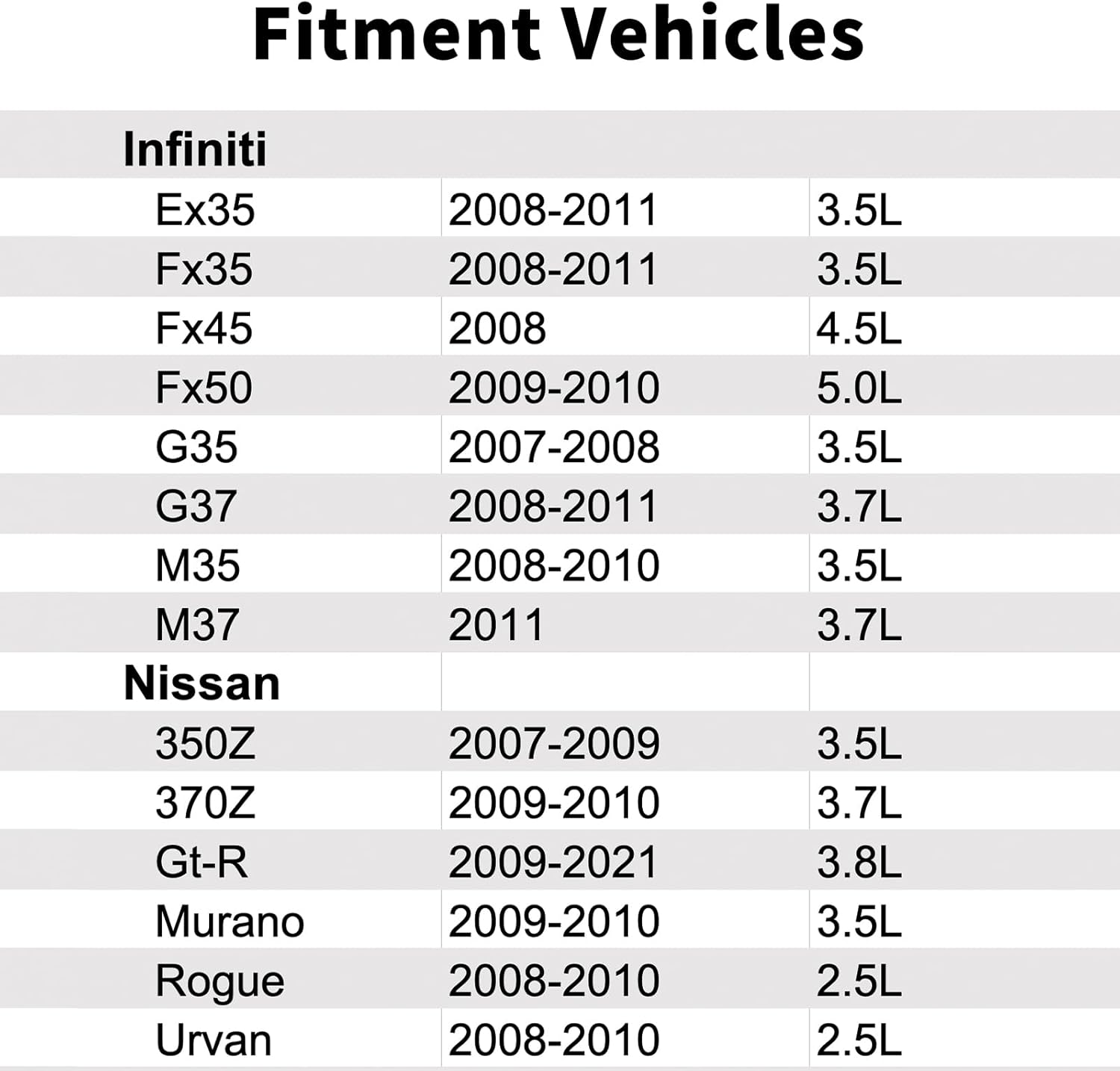 22060JK20A Knock Detonation Sensor Compatible with Nissan 370Z 3.7L,Murano 3.5L,350Z 3.5L,Urvan 2.5L.Gt-R 3.8L,Infiniti G37 3.7L,Fx35 3.5L,Ex35 3.5L,M37 3.7L,Fx45 4.5L,Fx50 5.0L,G35 3.5L,M35 3.5L.