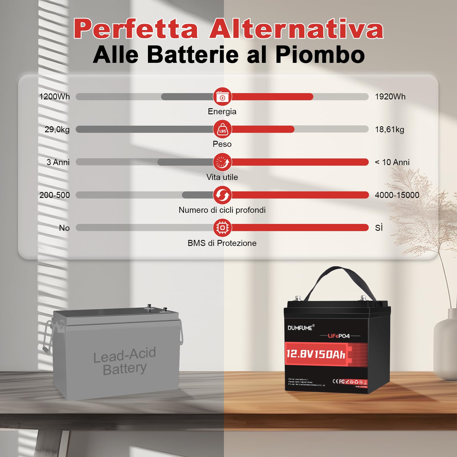 LiFePO4 - Batteria solare al litio da 12 V, 150 Ah, 1920 Wh e 100 A BMS, protezione a bassa temperatura, per camper, roulotte, campeggio e memoria fotovoltaica