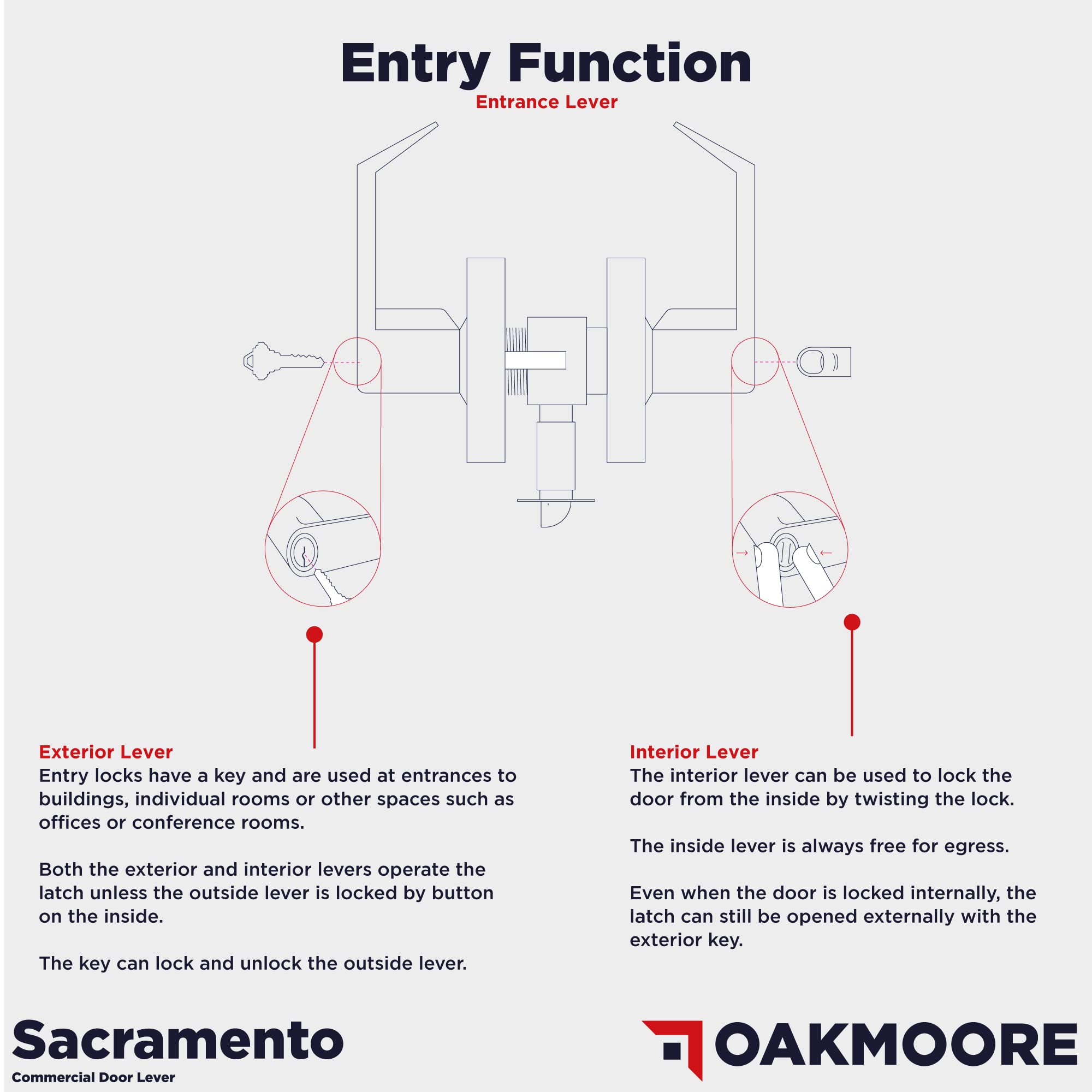 Sacramento - Maneta para puerta comercial (grado 2, listada ADA)