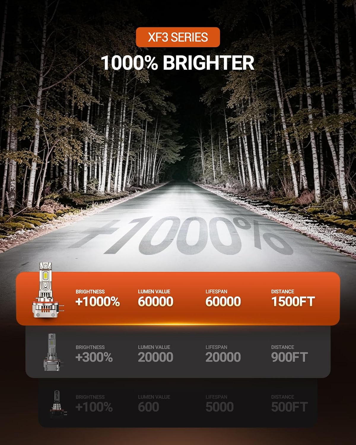 SEALIGHT H11B LED Bulbs, 60000LM H11B LED Fog Light Bulbs,1000% Ultra-Bright H8B H9B LED Fog Light Replacement, 80,000H Lifespan, 1:1 Mini Design Non-Polarized, Pack of 2