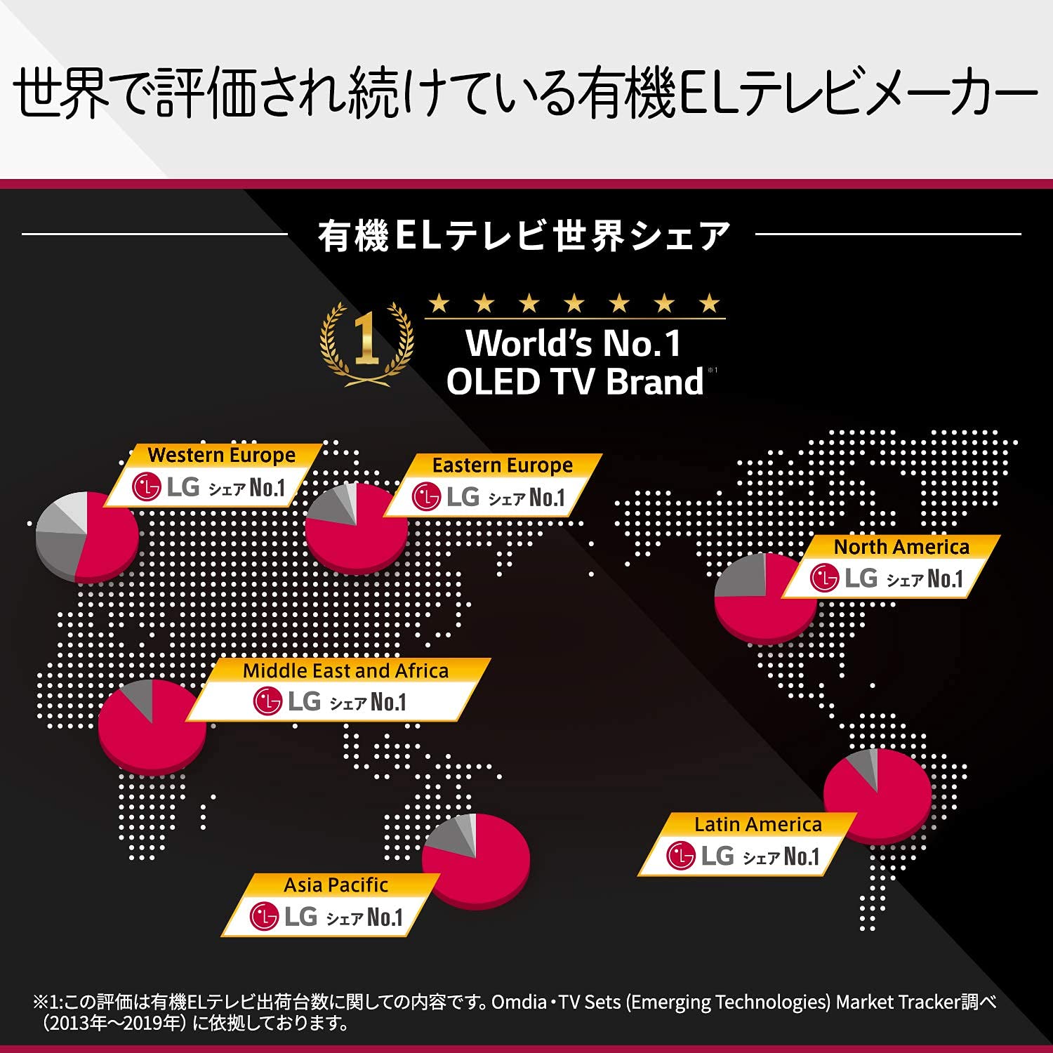 Amazon.co.jp: LG 65型 4Kチューナー内蔵 有機EL テレビ OLED 65BXPJA