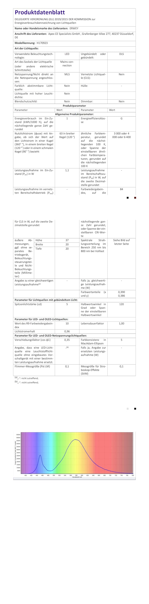 6 mini ściemnianych reflektorów LED 12 V - 1,5 W, 3000 K, ciepłe światło ze ściemniaczem, do stojaków ekspozycyjnych, czarne