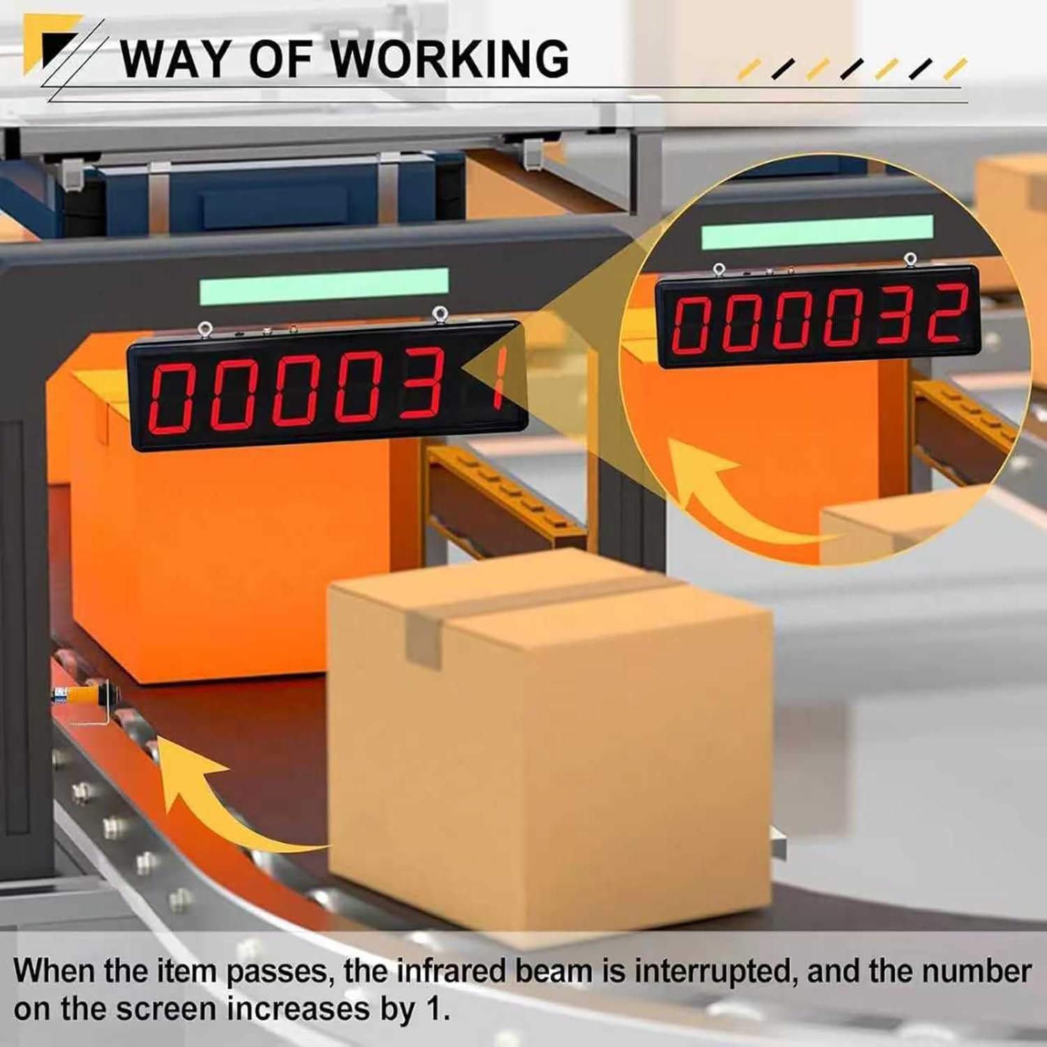 Contador digital con pantalla LED, distancia de inducción ajustable para aplicaciones de cinta transportadora y línea de producción