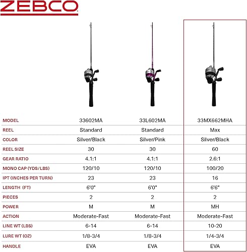 Miniatura 7 de Zebco 33 Spincast Reel and Fishing Rod Combo, 6-Foot 2-Piece Fiberglass Rod with EVA Handle, Quickset Anti-Reverse Fishing Reel with Bite Alert