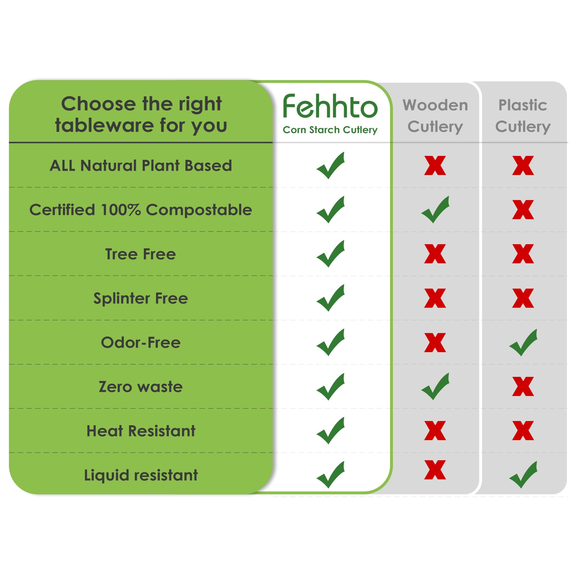 100% Compostable Cutlery Set,150pcs (50 Forks,50 Spoons,50 Knives) Disposable Cornstarch Utensils Heavy Duty BPI Certified Eco-Friendly Party Supplies No Plastic, Ivory White