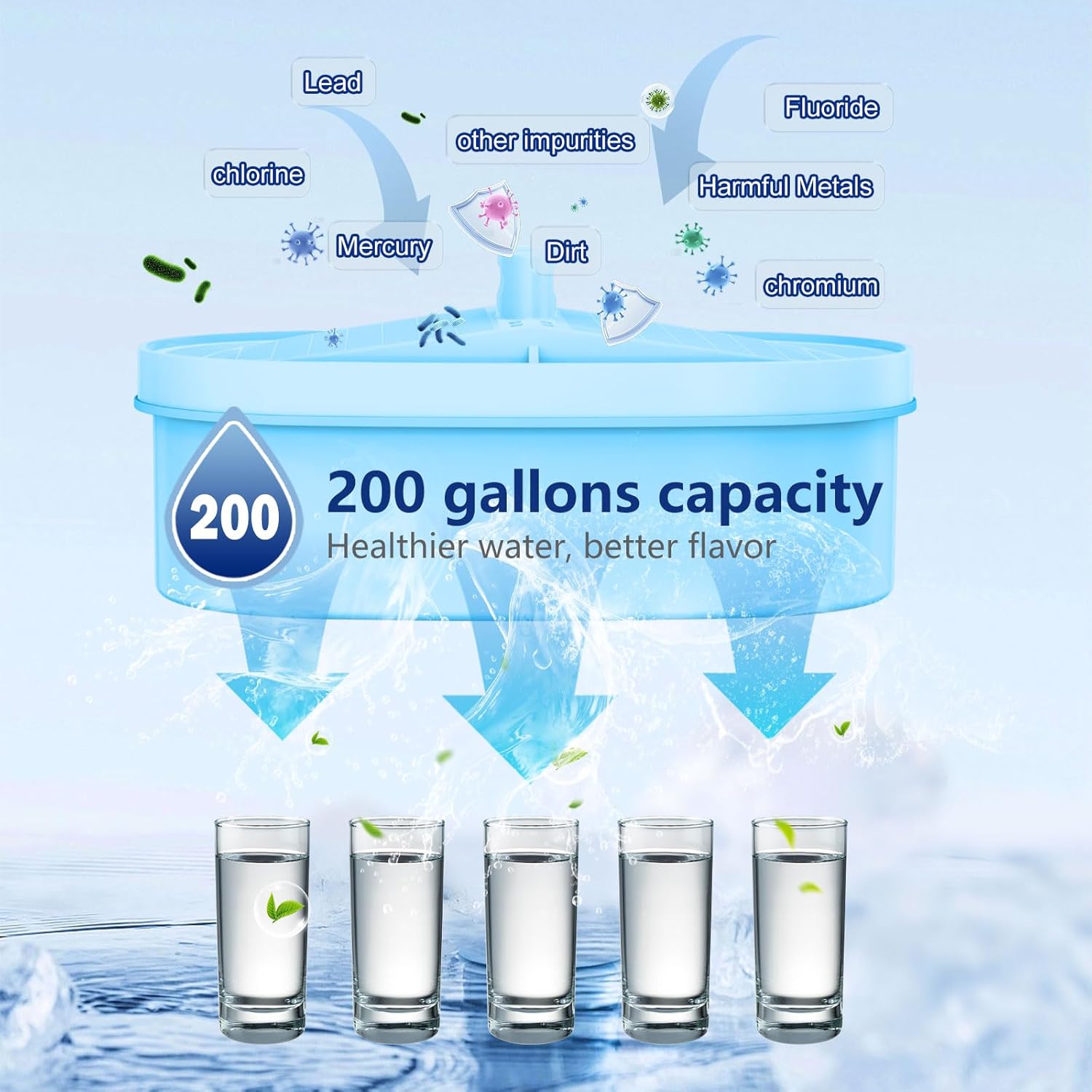 3 Pack Alkaline Water Filter Replacement Filter for Waterdrop® WD-PF-01A Plus, Increase PH, Reduces PFOA/PFOS, Chlorine, Compatible with Waterdrop® Pitchers, Lasts 2 Months or 100 Gallons