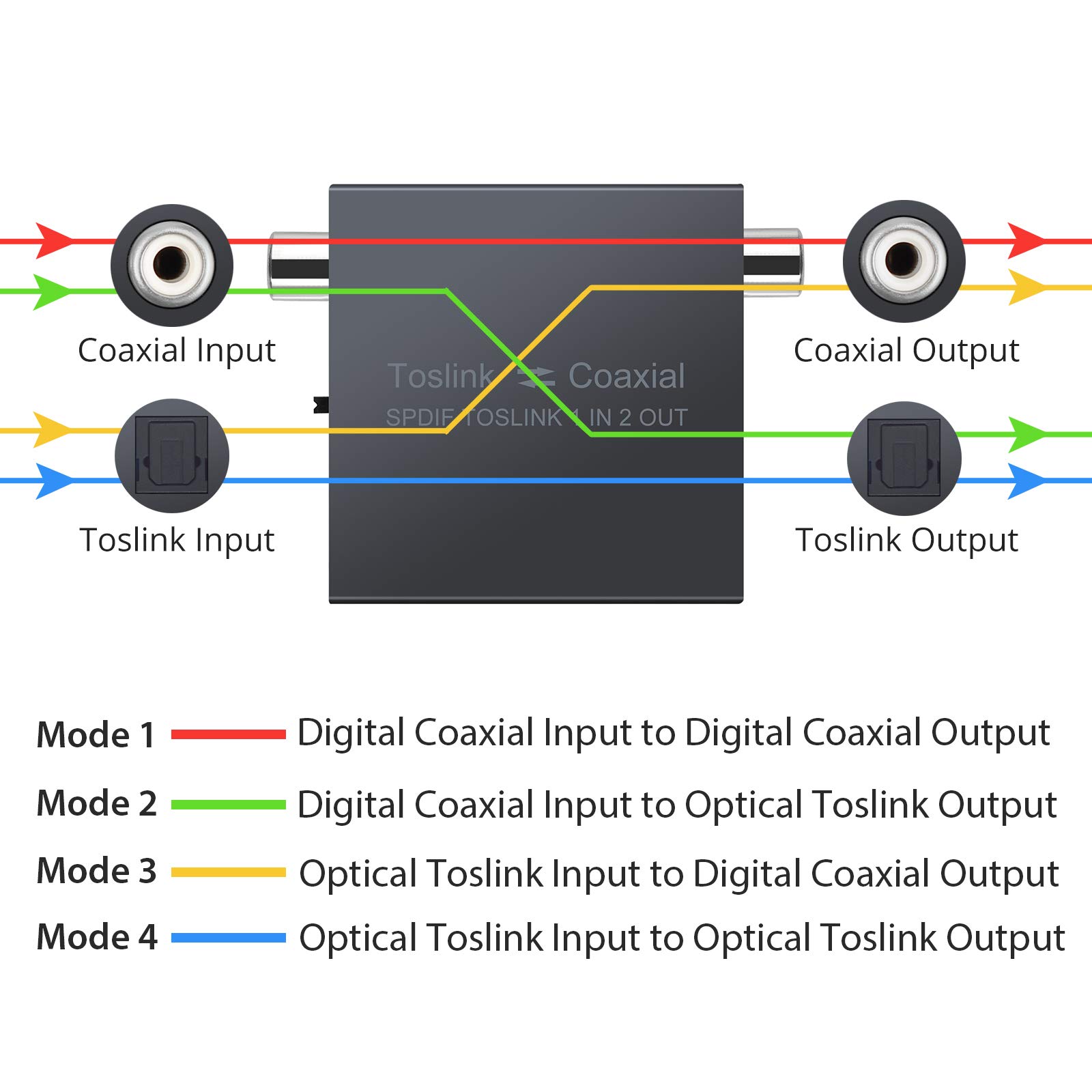 LiNKFOR 192KHz Bidirectionnel Coaxial-Optique Convertisseur Métal avec 1X2 Optique Toslink SPDIF Splitter DTS Dolby AC3 avec Câble Optique/Coaxial Audio Numérique Commutateur pour HDTV PS4 SoundBar