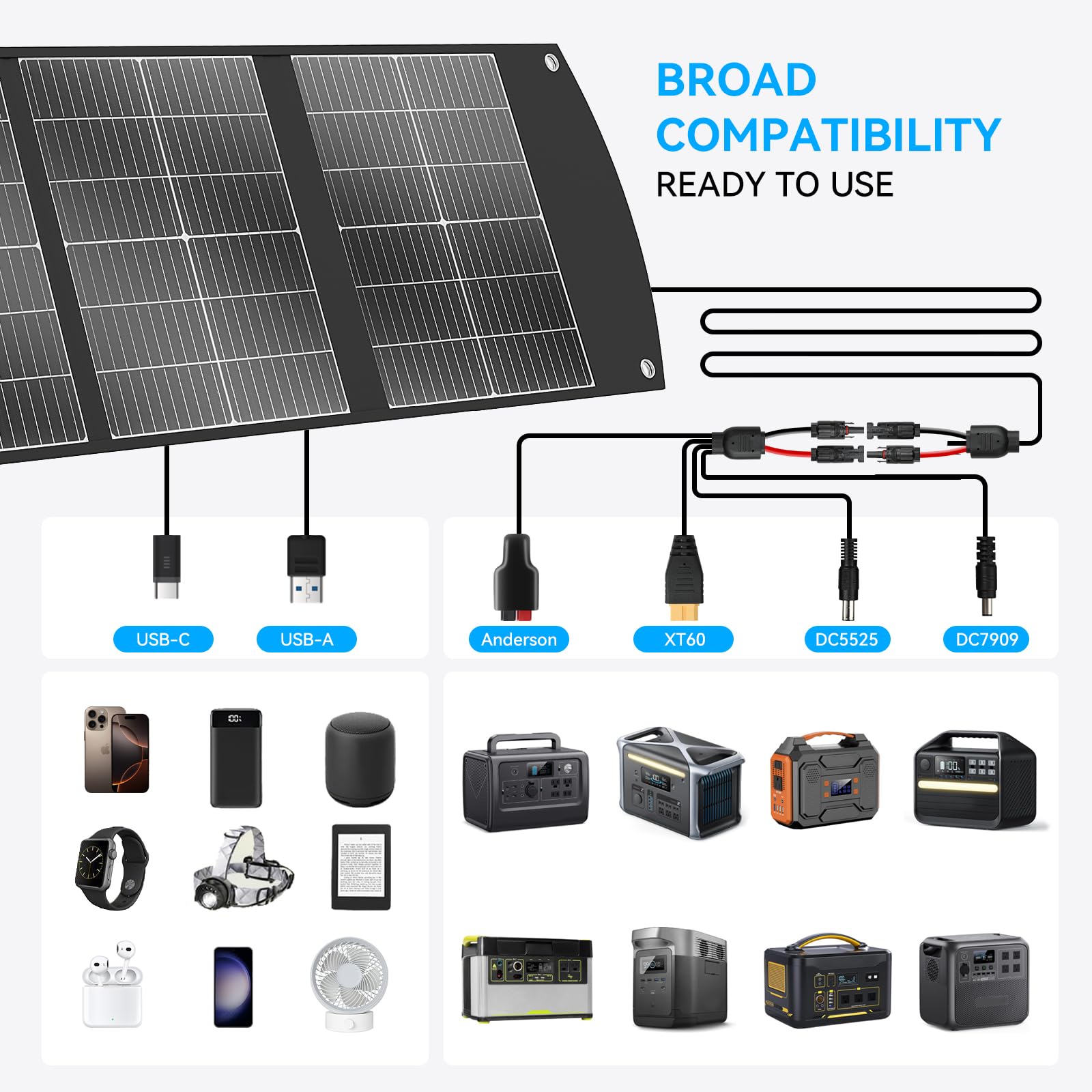 Ecosonique - Pannello solare portatile da 200 W, 5 kg, ultra leggero, pieghevole, CPC per centrali elettriche EcoFlow/Jackery/Bluetti con MC4, XT60, USB-C 65 W PD3.0 e USB-A QC3.0 per camper