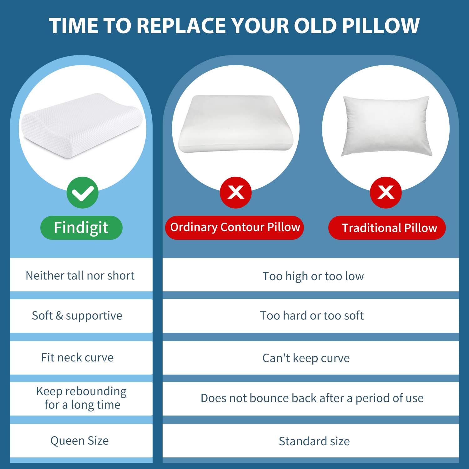 Findigit Almohada Viscoelastica, Almohada Cervical, Almohada Ortopédica de Soporte para el Cuello para Durmiente Lateral y Trasero