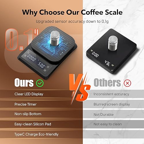 Miniatura 2 de Báscula digital de café con temporizador, báscula de café expreso para verter sobre goteo, escala de alta precisión de 0.00 oz con sensor táctil,