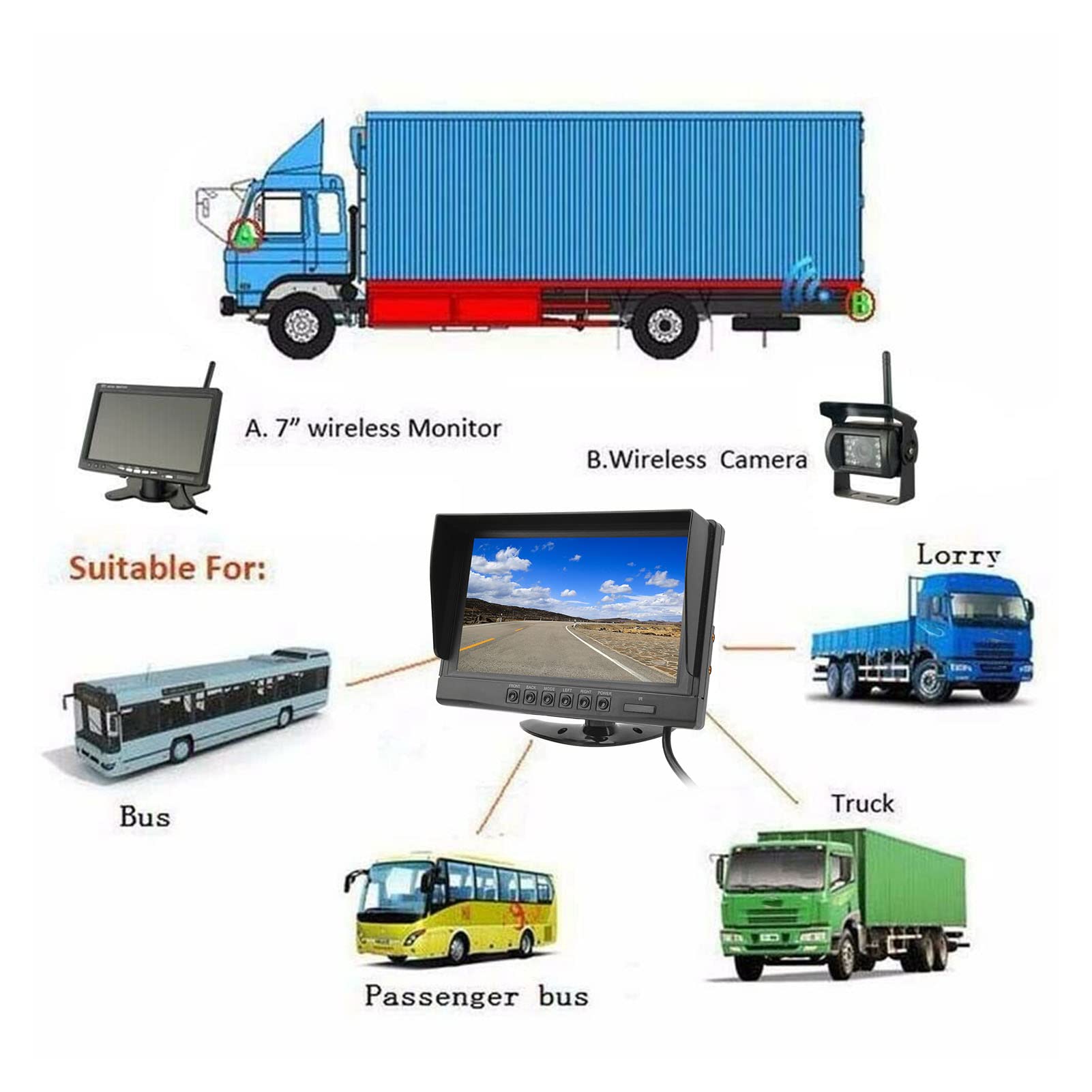 Telecamera di Retromarcia IPS 9 Pollici con Schermo HD, Display di Ingresso Video a 4 Vie per Camion, Furgone, Rimorchio, Autovettura, Schermo di Backup per Visione