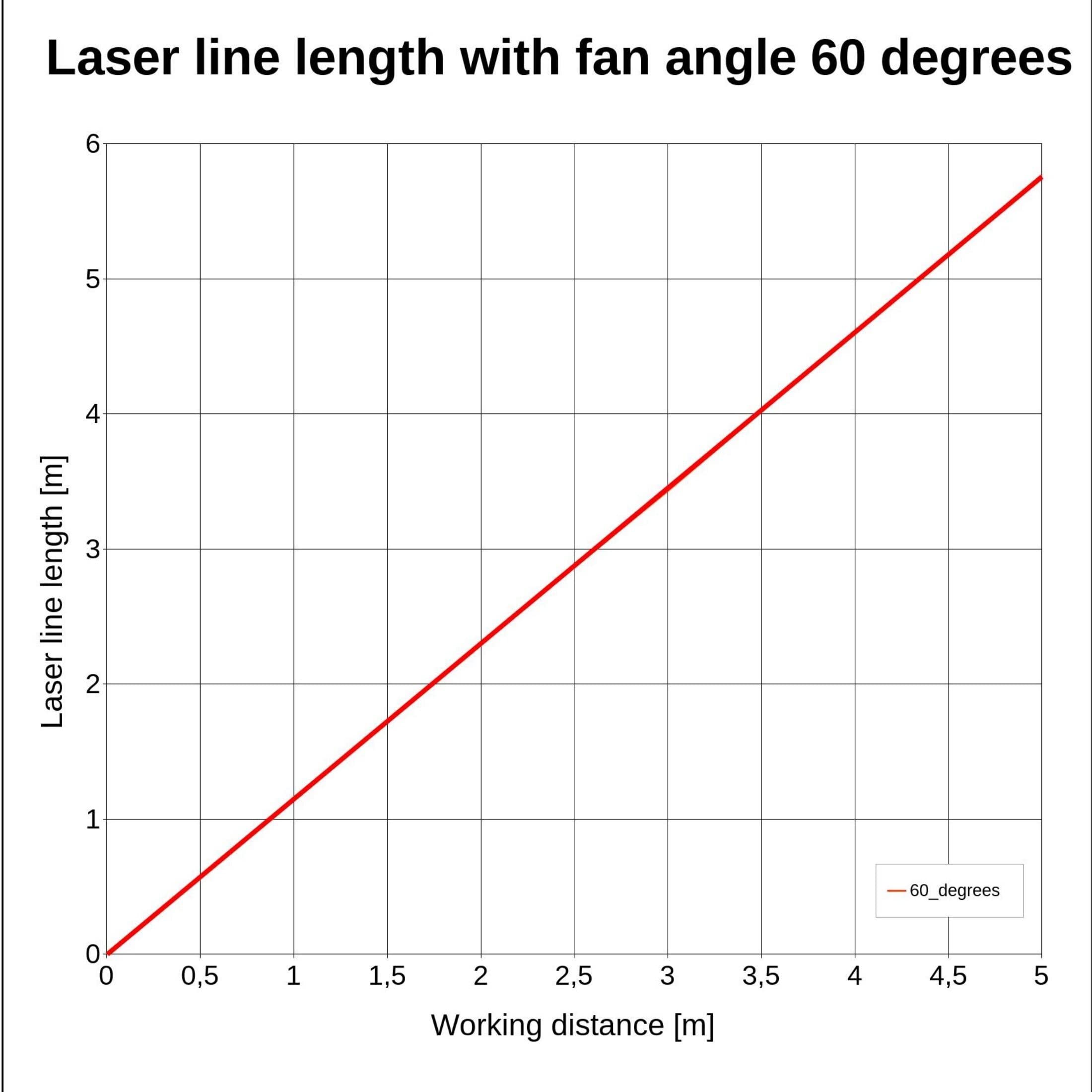 Laserfuchs Linelaser red, 635nm, 60°, 5V DC, Ø12x45 mm, Focus 1m, class 1, power supply included - 70108521